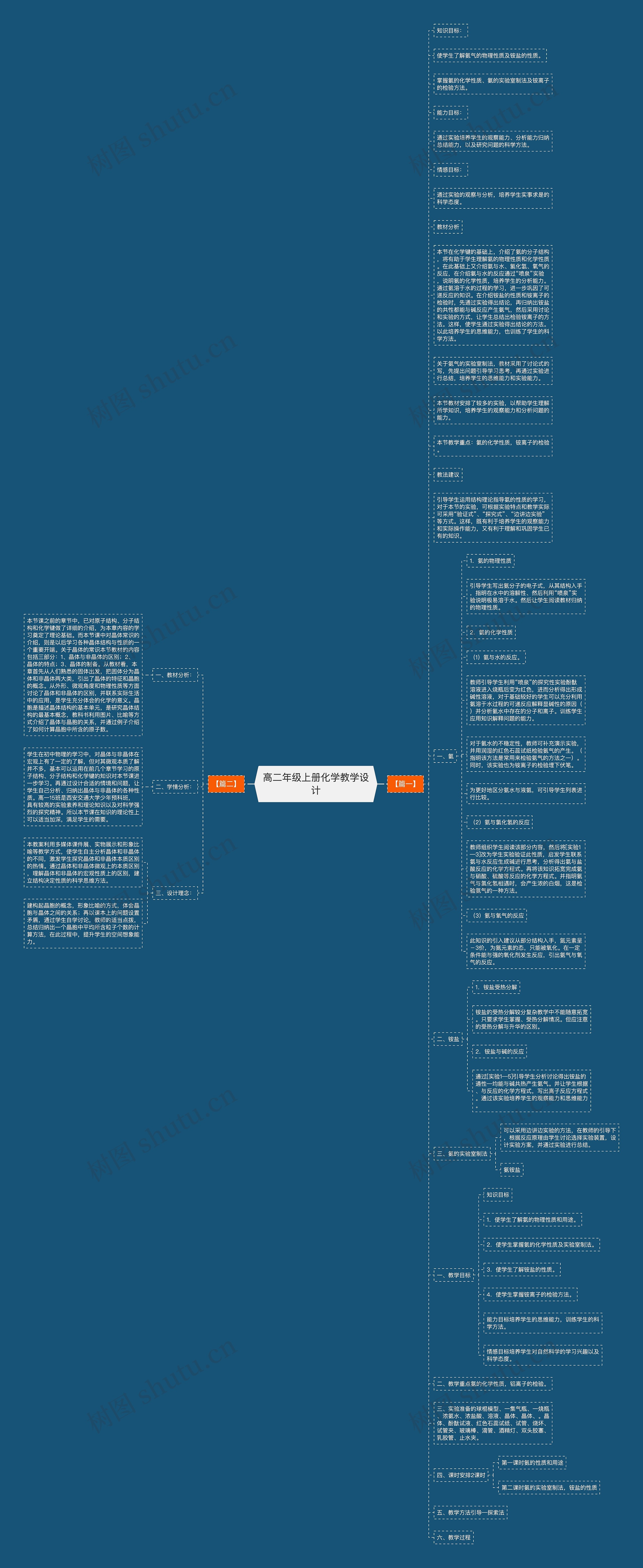 高二年级上册化学教学设计思维导图