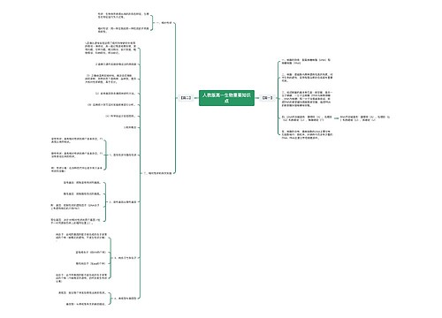 人教版高一生物重要知识点