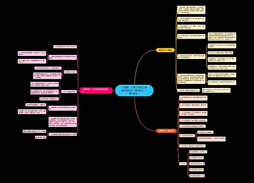 人教版：小学三年级上册数学知识点（第1单元——第3单元）思维导图