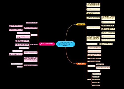 人教版:小学三年级上册数学知识点(第1单元——第3单元) 人教版:小学三年级上册数学知识点(第1单元——第3单元)