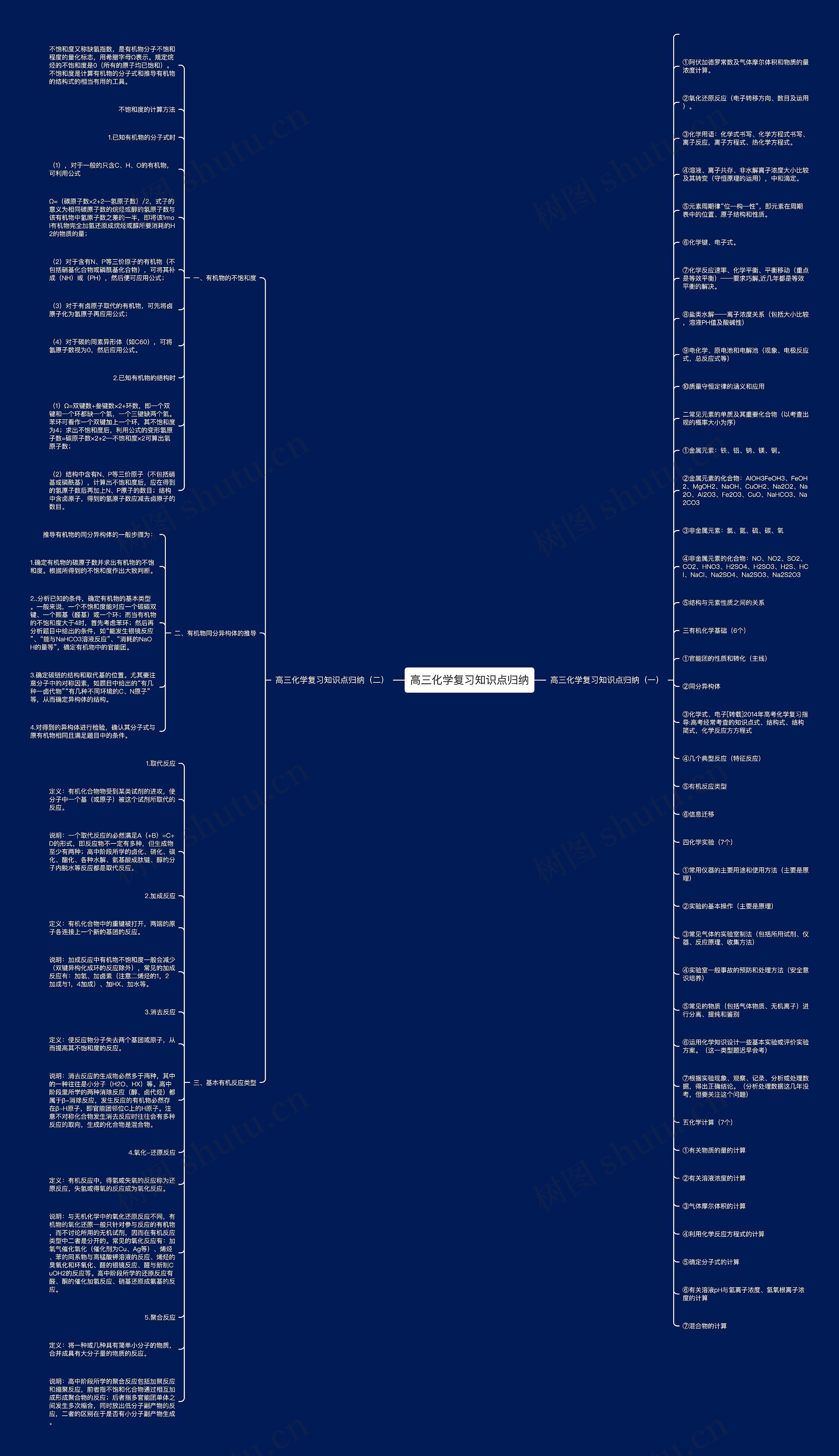 高三化学复习知识点归纳