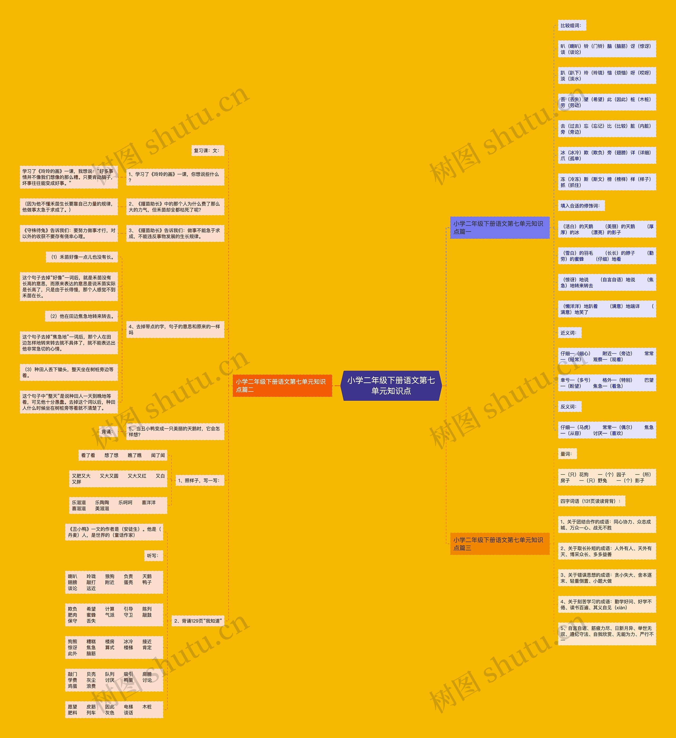 小学二年级下册语文第七单元知识点 小学二年级下册语文第七单元知识点