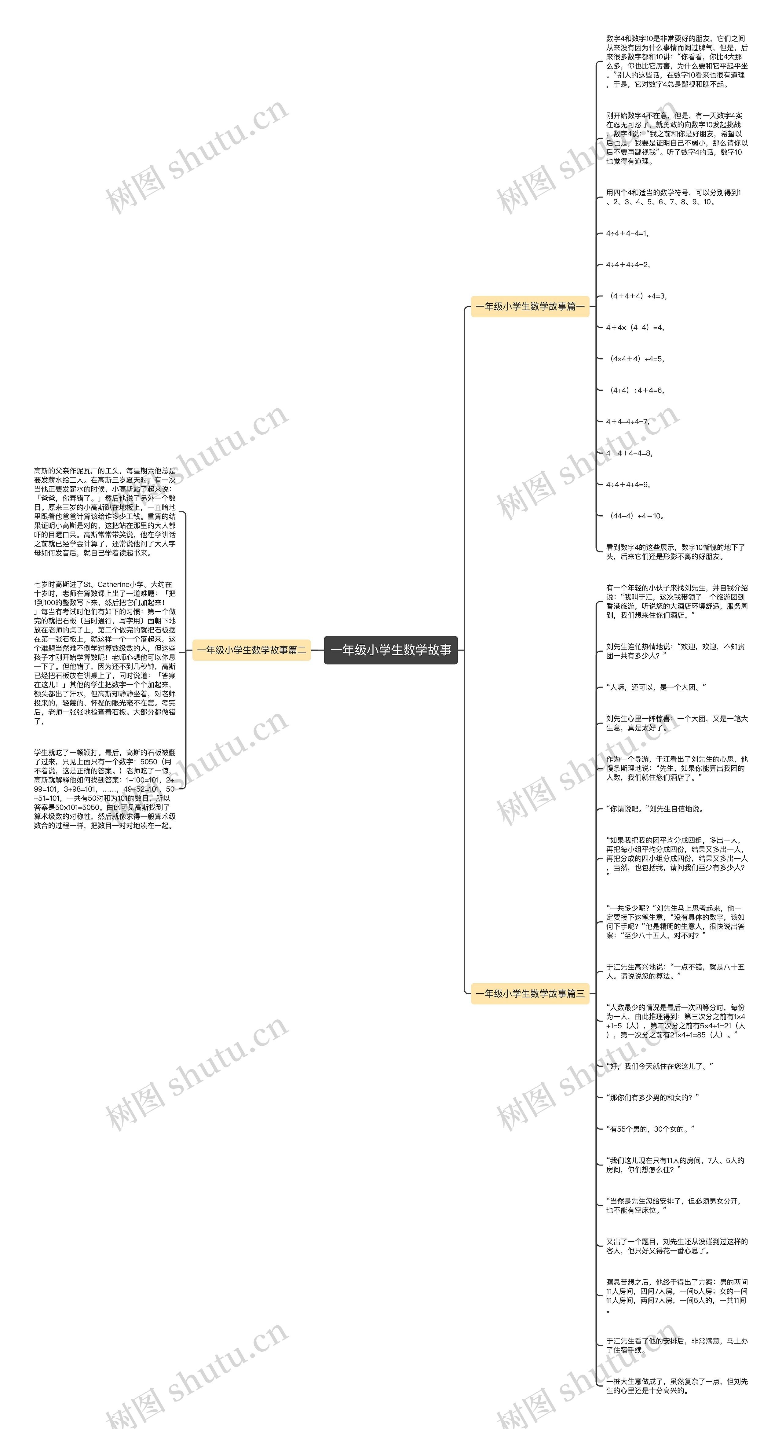 一年级小学生数学故事思维导图