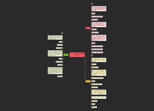 小学二年级数学智力题辅导训练 小学二年级数学智力题辅导训练