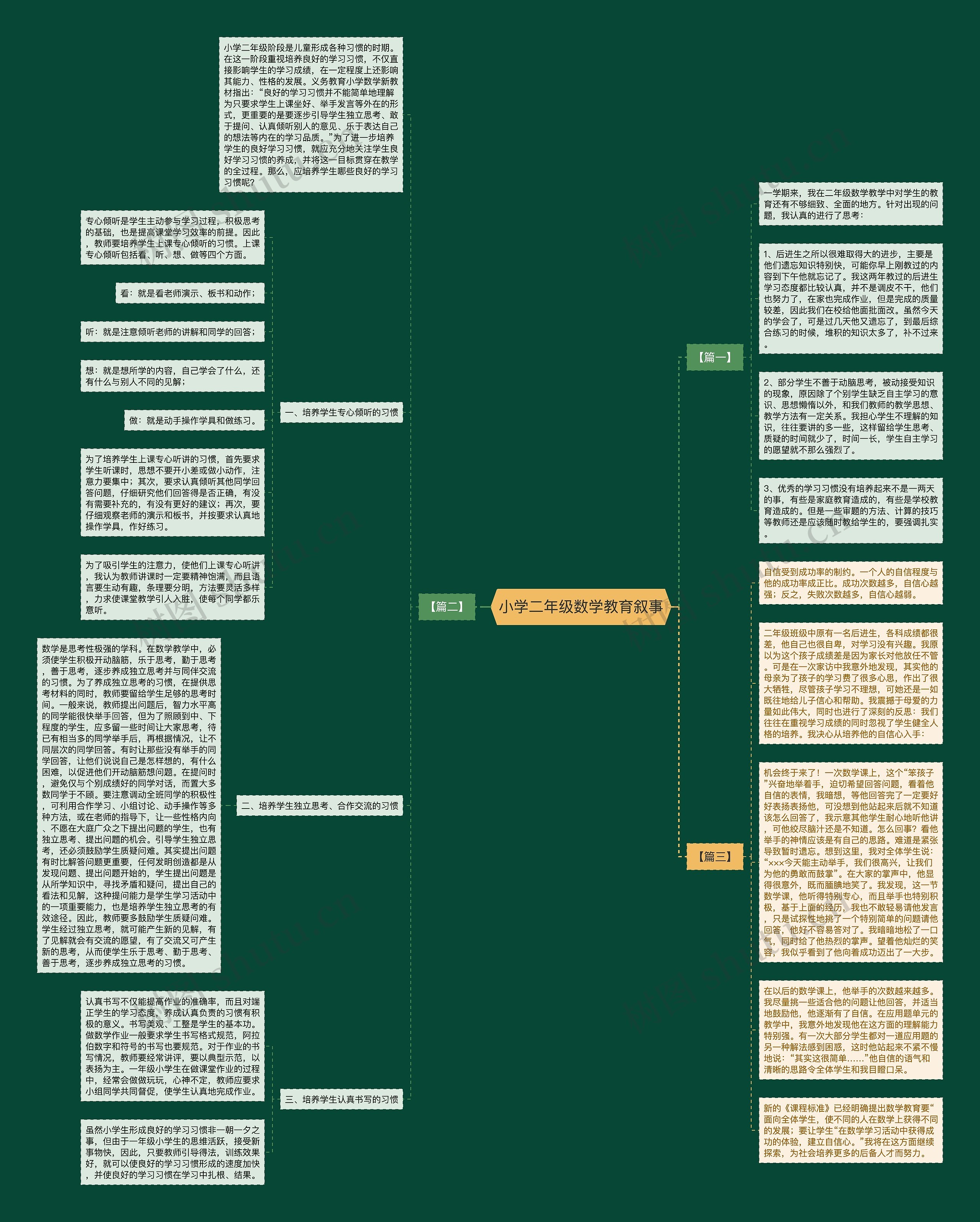 小学二年级数学教育叙事