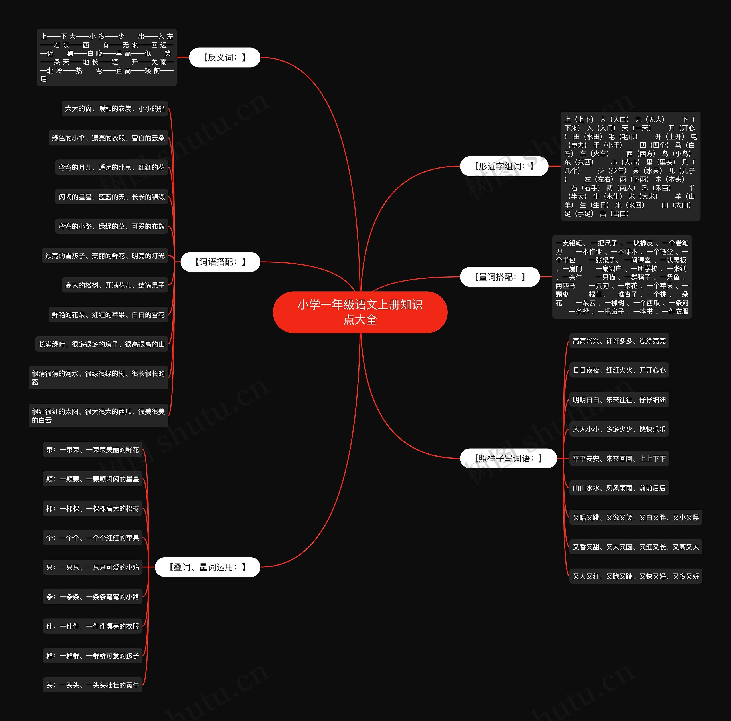 小学一年级语文上册知识点大全思维导图