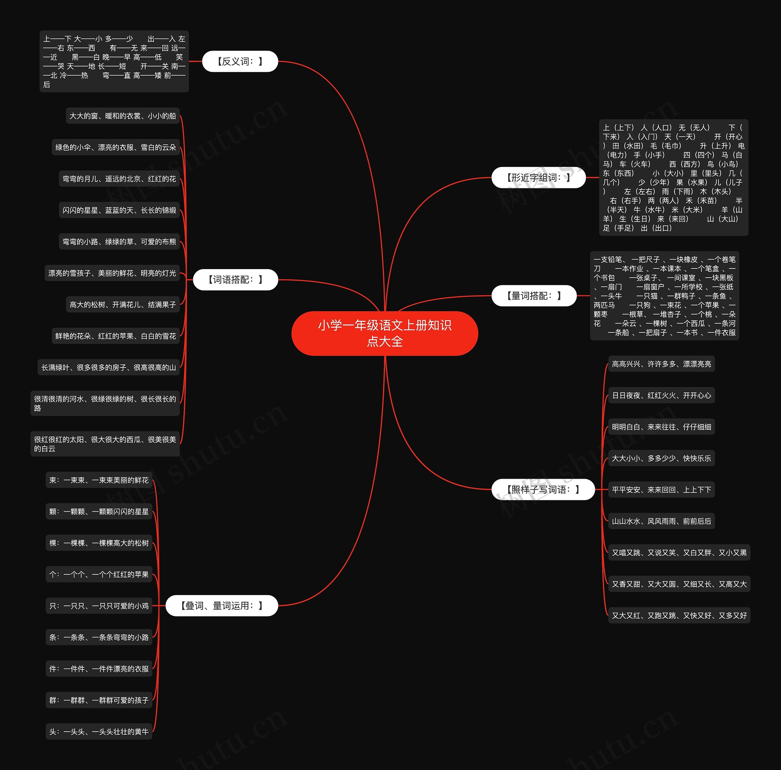 小学一年级语文上册知识点大全 小学一年级语文上册知识点大全