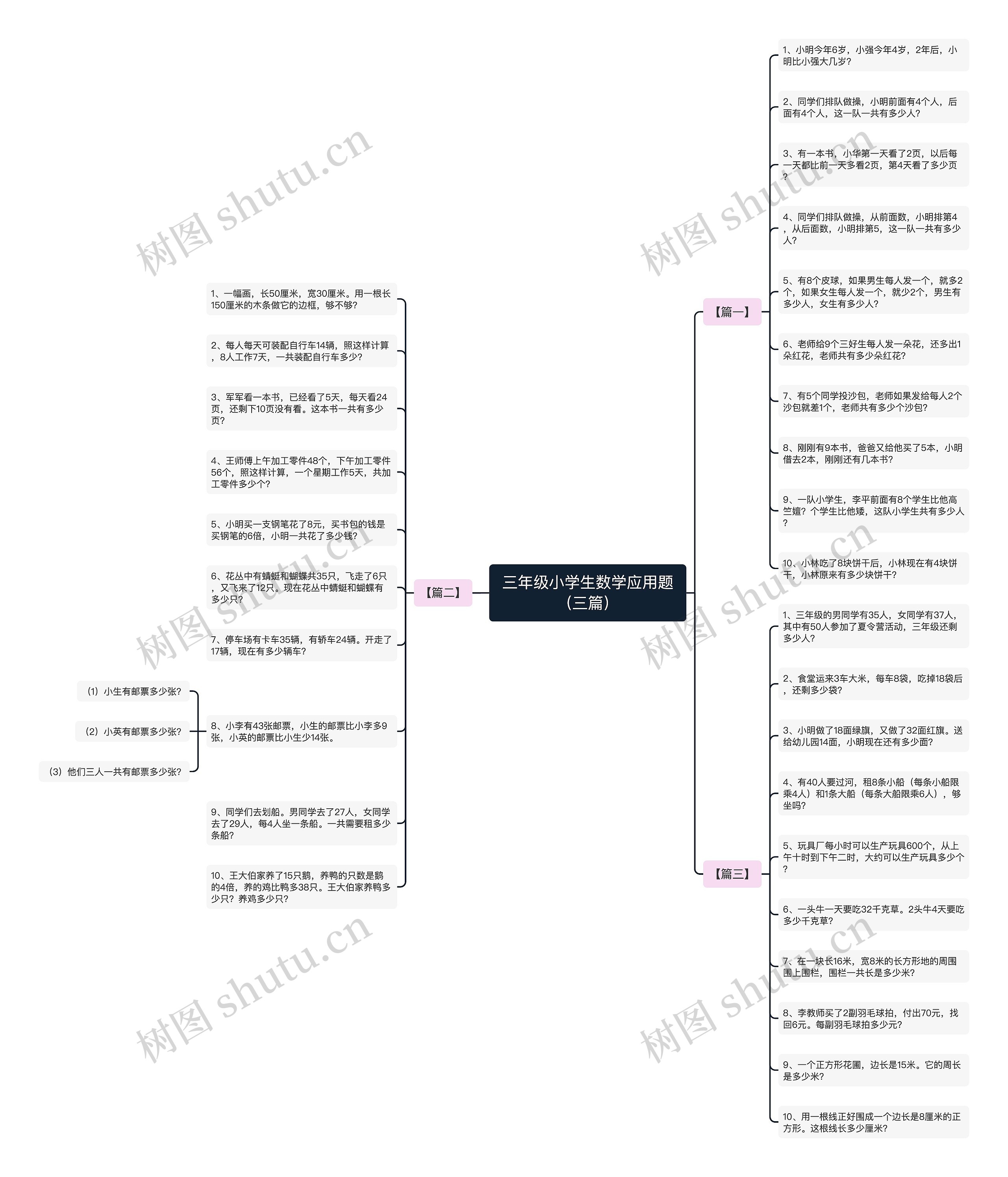 三年级小学生数学应用题（三篇）思维导图