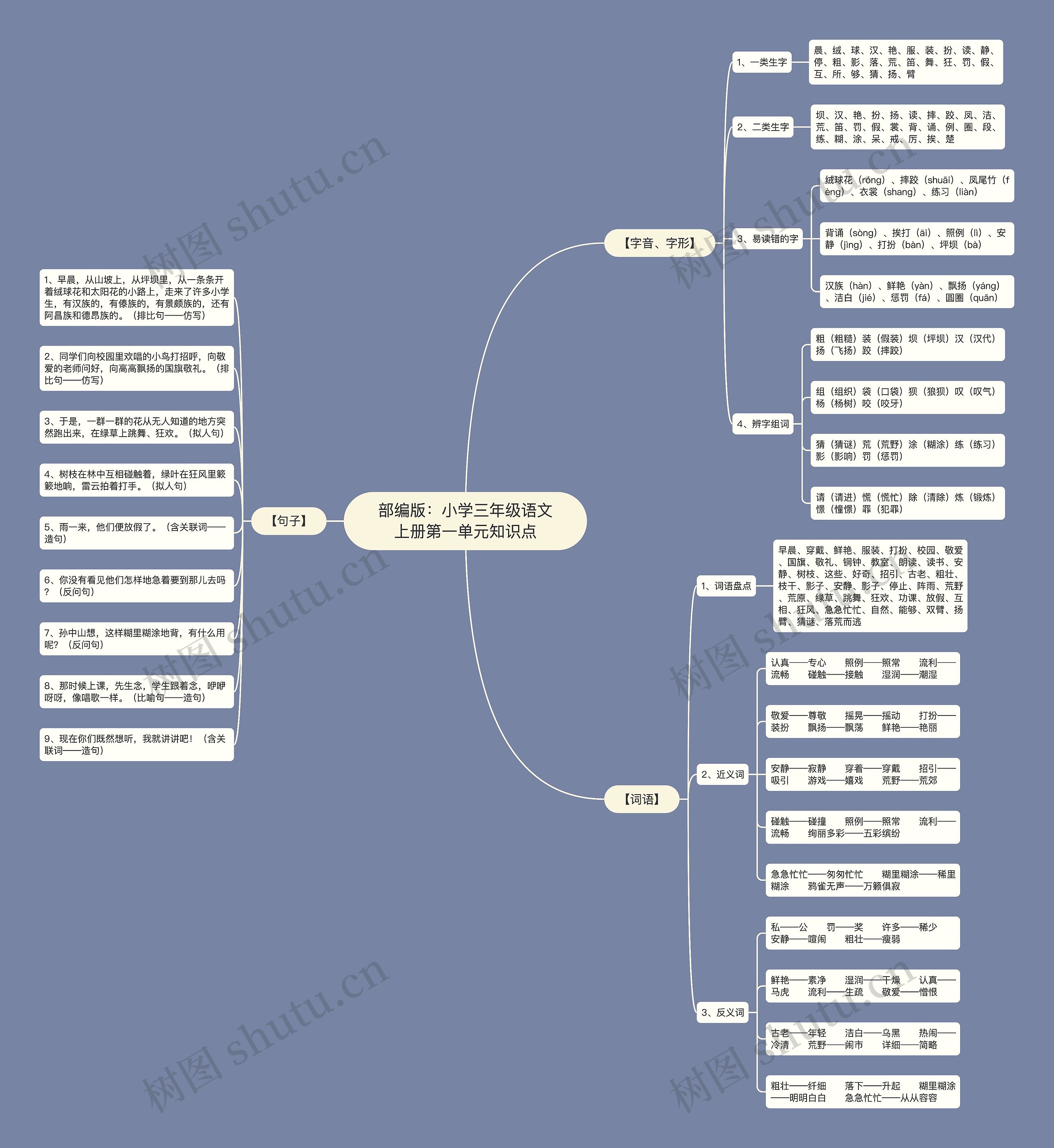 部编版：小学三年级语文上册第一单元知识点思维导图