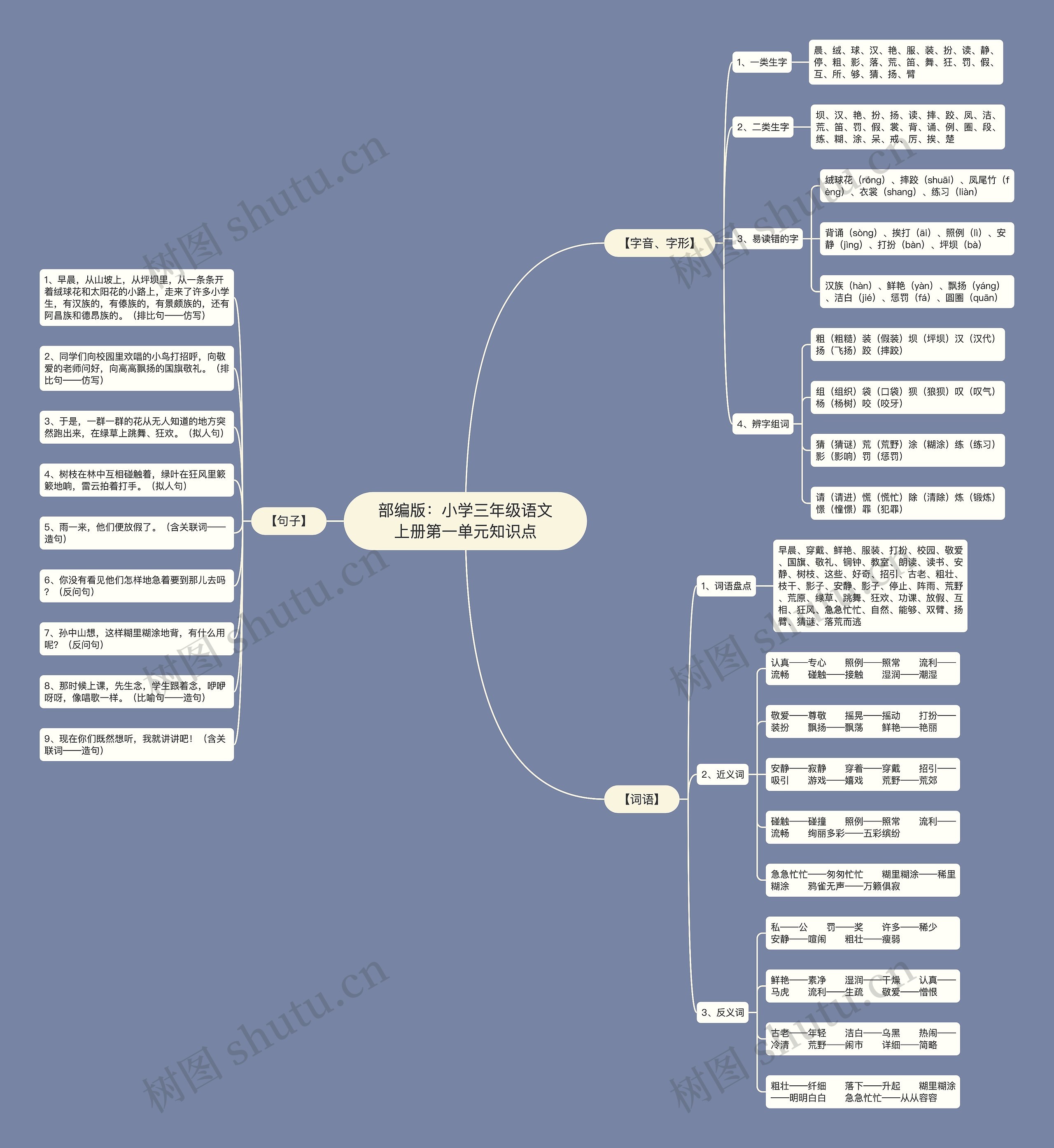 部编版:小学三年级语文上册第一单元知识点 部编版:小学三年级语文上册第一单元知识点