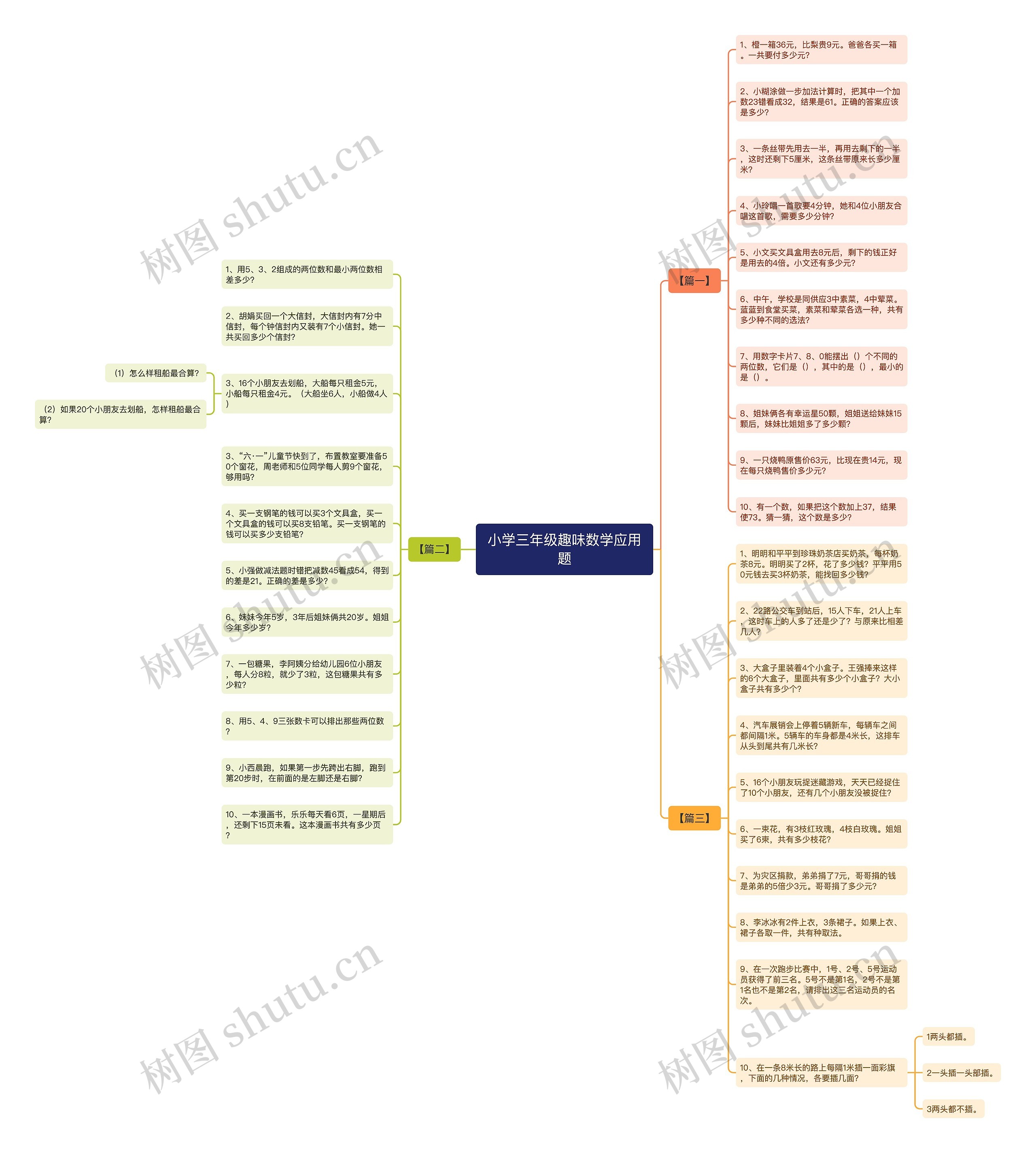 小学三年级趣味数学应用题思维导图
