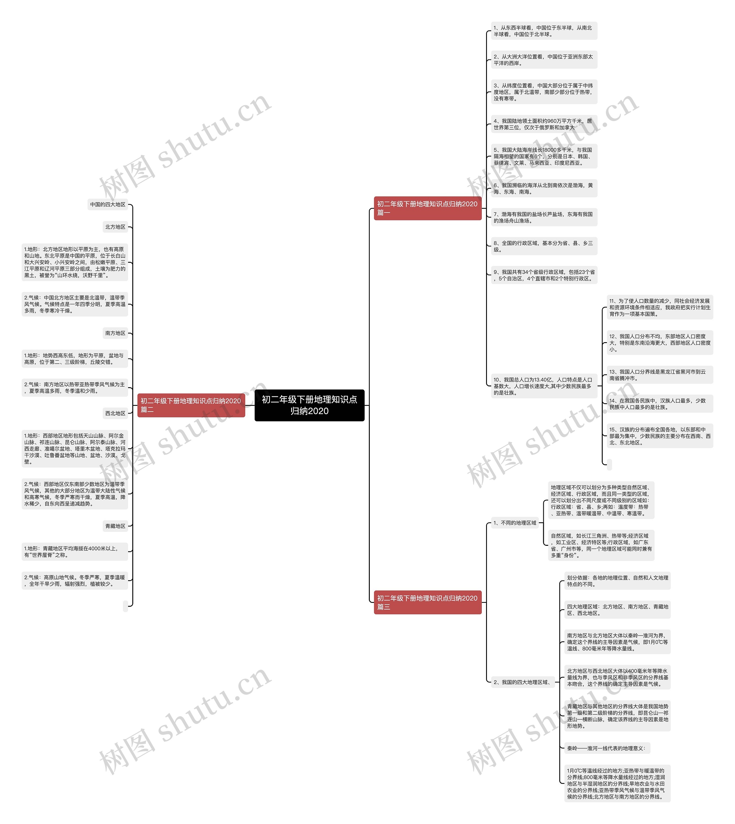 初二年级下册地理知识点归纳2020 初二年级下册地理知识点归纳2020