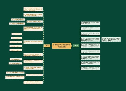 苏教版小学二年级数学加减法应用题思维导图