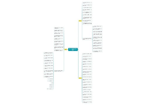 小学一年级数学应用题(三篇) 小学一年级数学应用题(三篇)