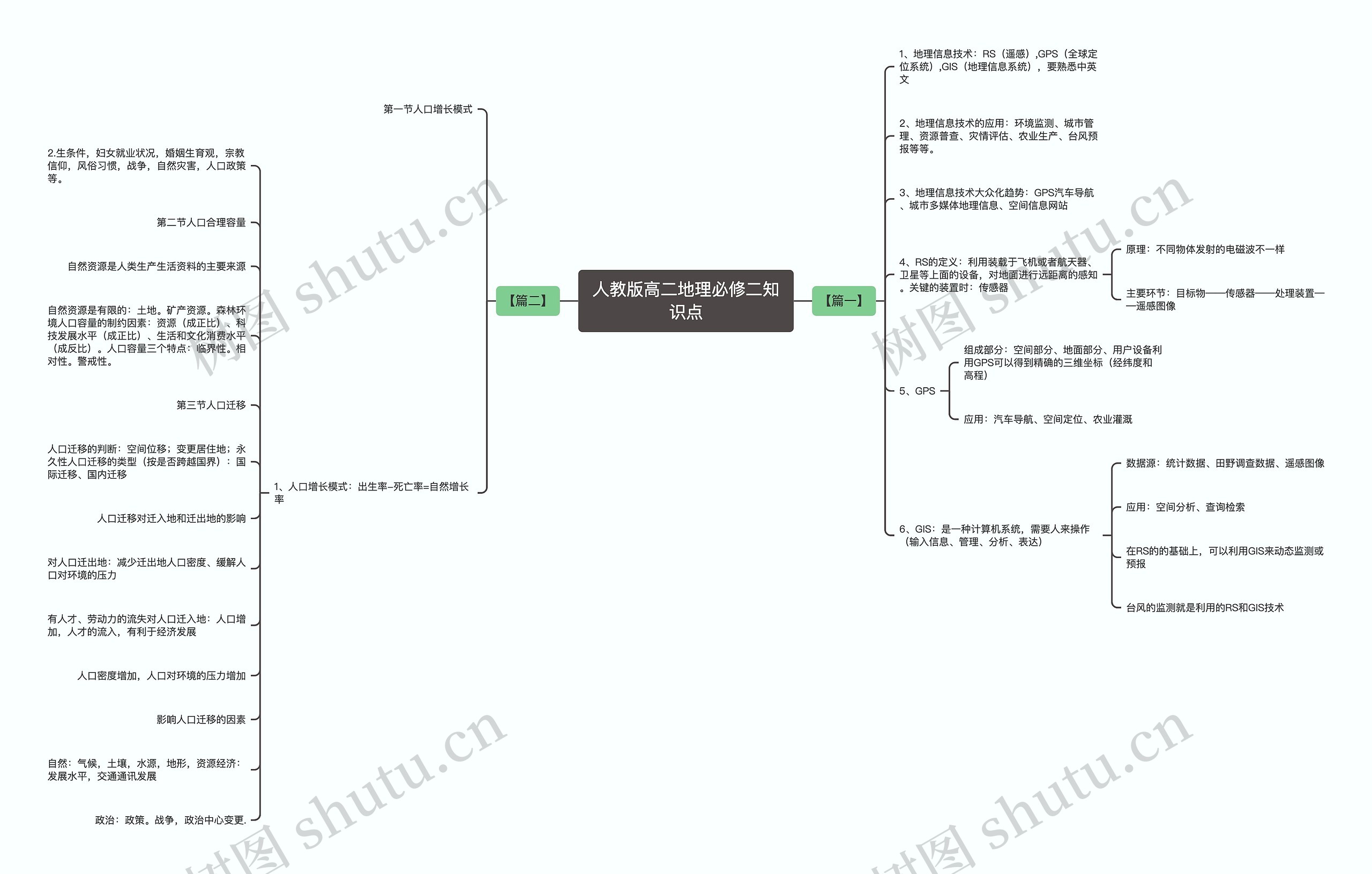 人教版高二地理必修二知识点