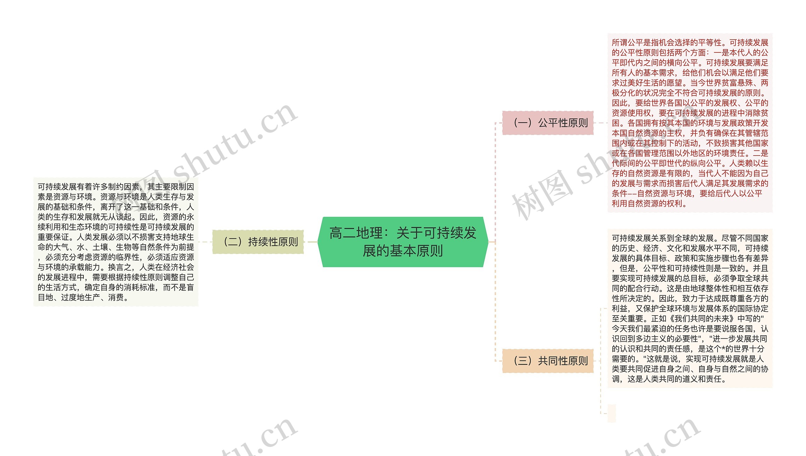 高二地理：关于可持续发展的基本原则