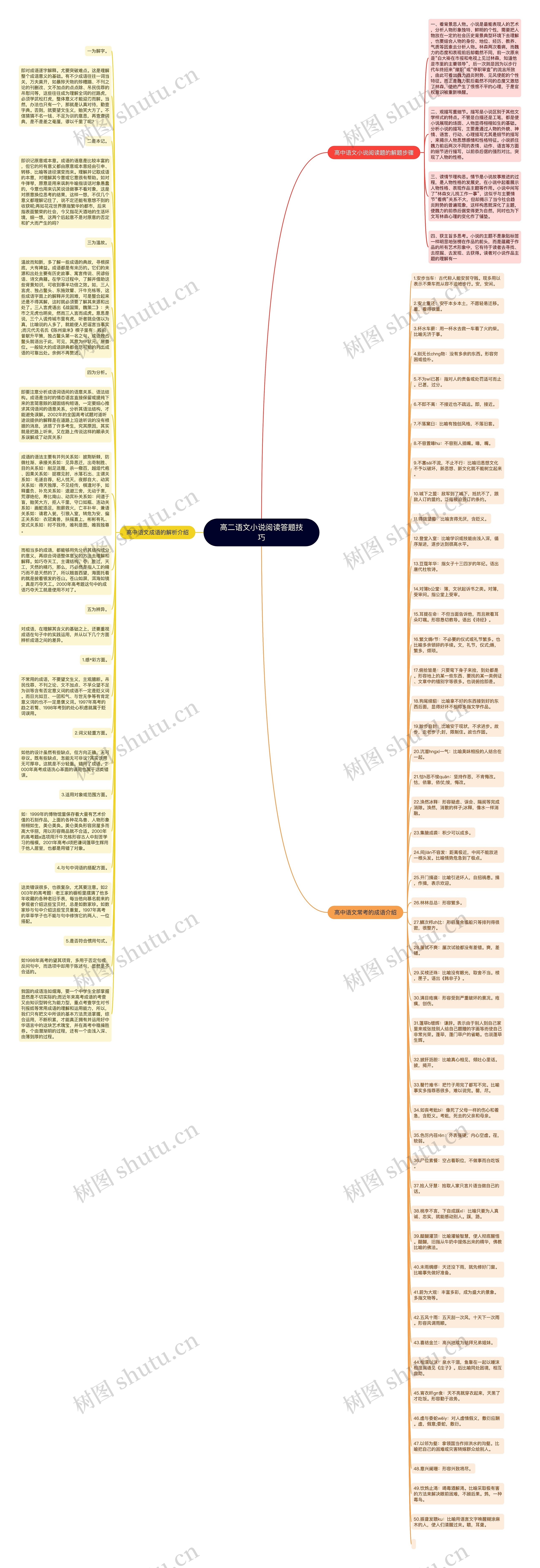 高二语文小说阅读答题技巧思维导图