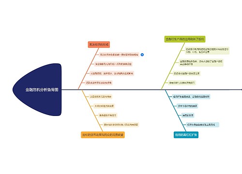 金融危机分析鱼骨图