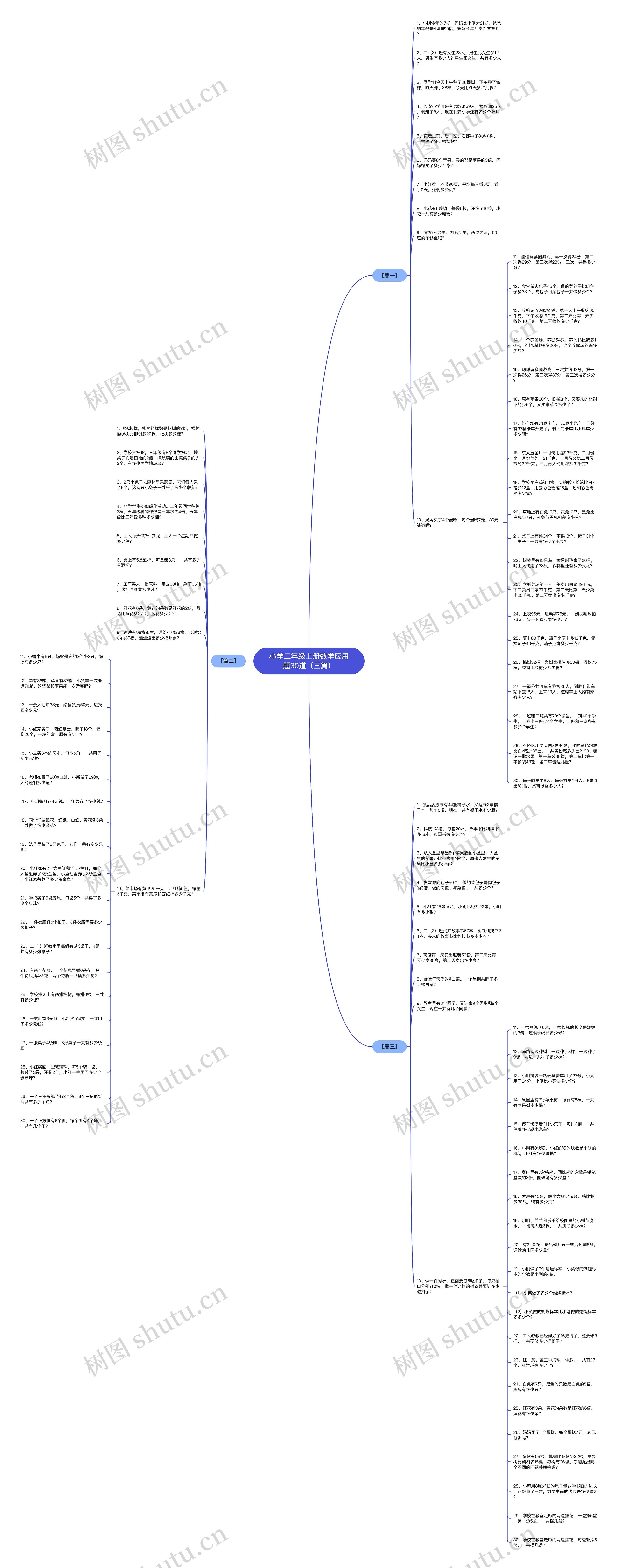 小学二年级上册数学应用题30道（三篇）思维导图