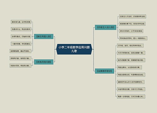 小学二年级数学应用问题儿歌