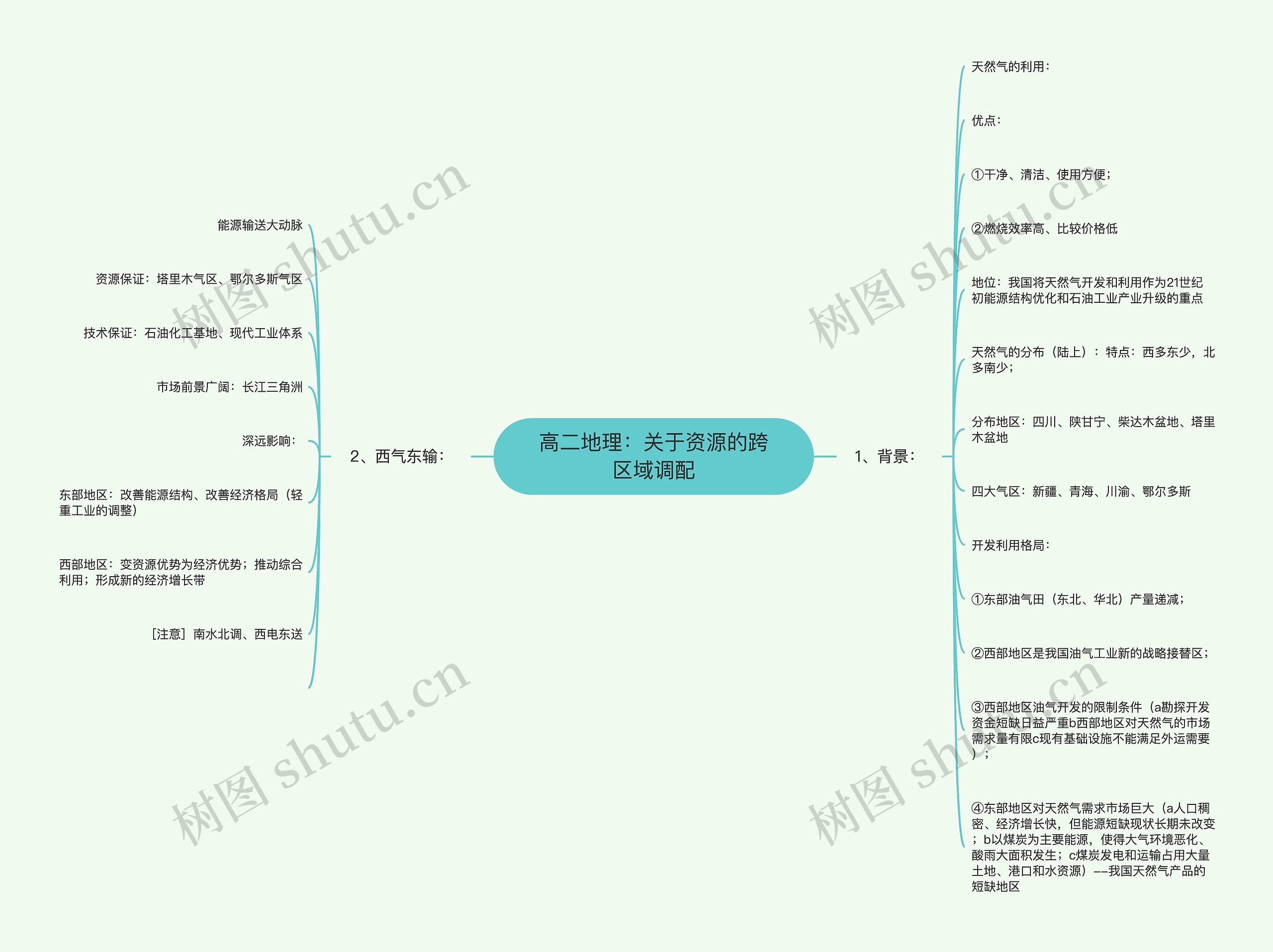 高二地理：关于资源的跨区域调配