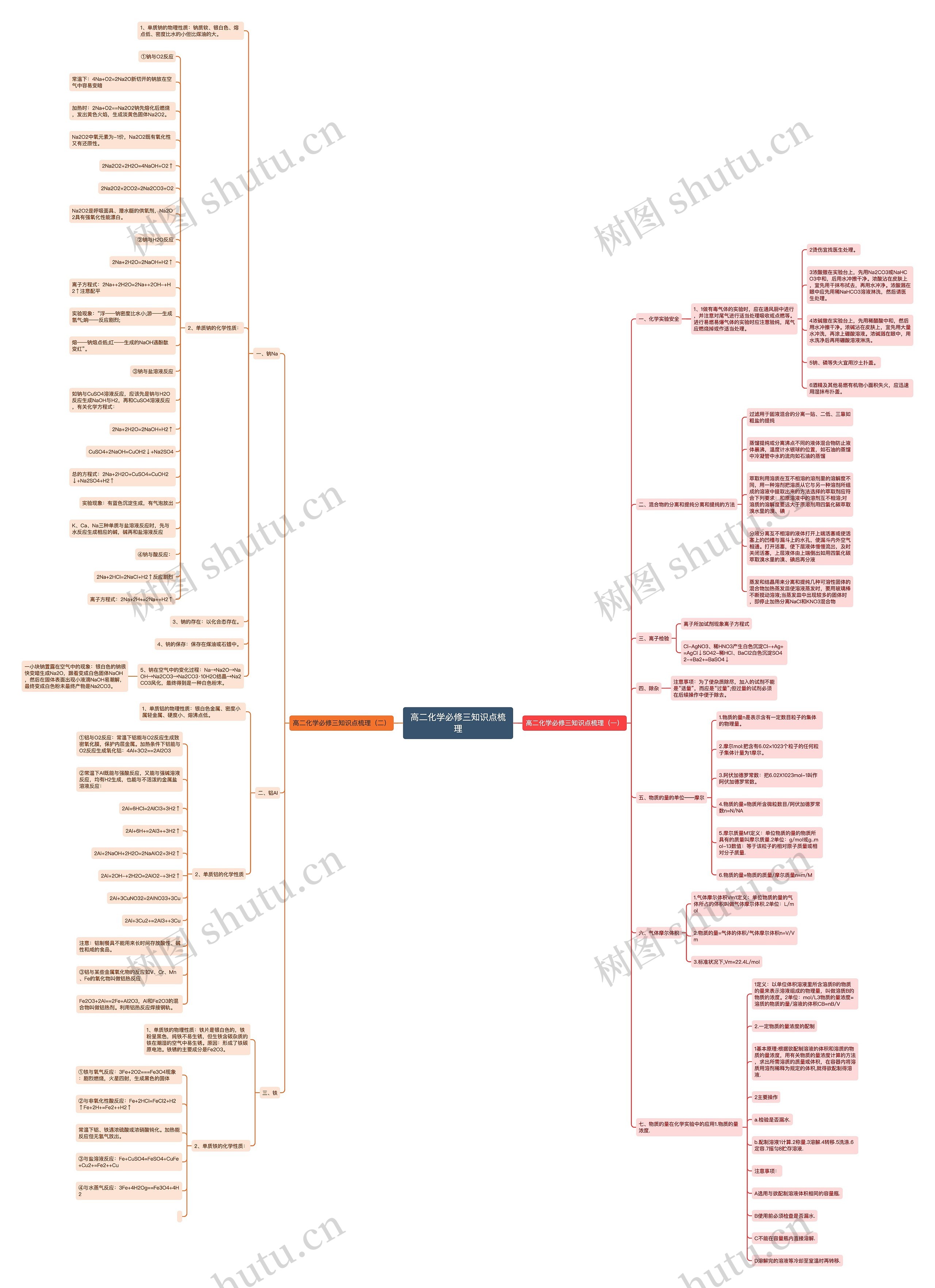 高二化学必修三知识点梳理 高二化学必修三知识点梳理