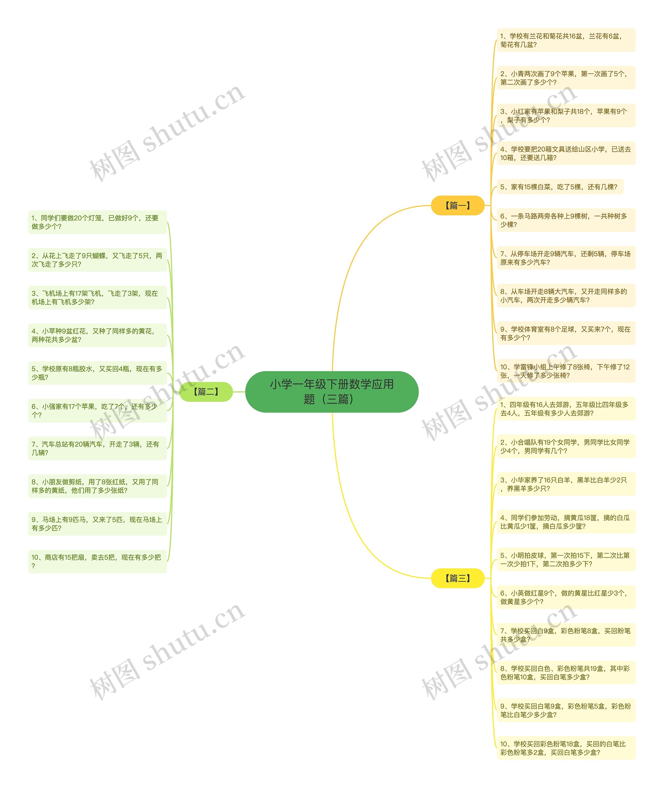小学一年级下册数学应用题（三篇）思维导图