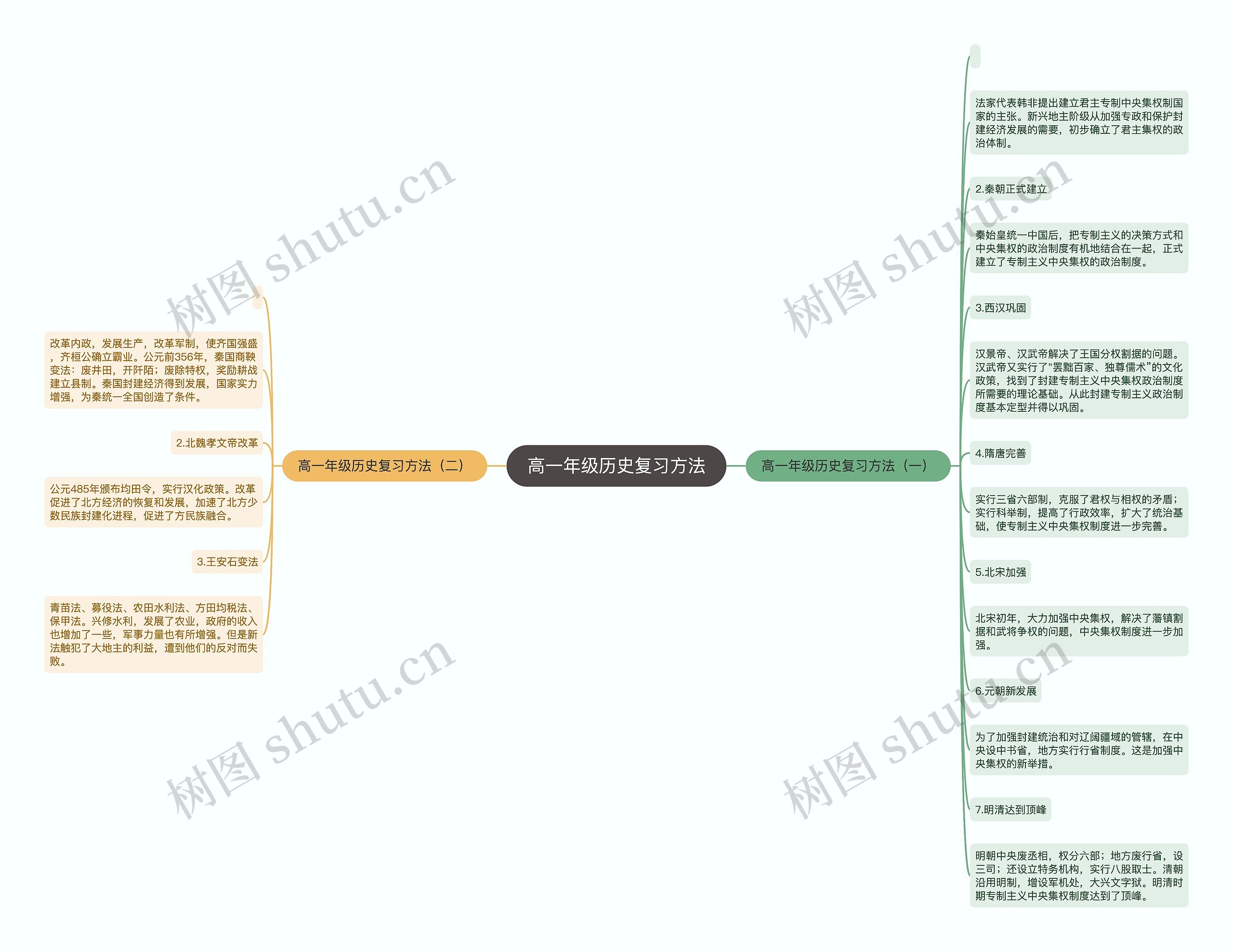 高一年级历史复习方法