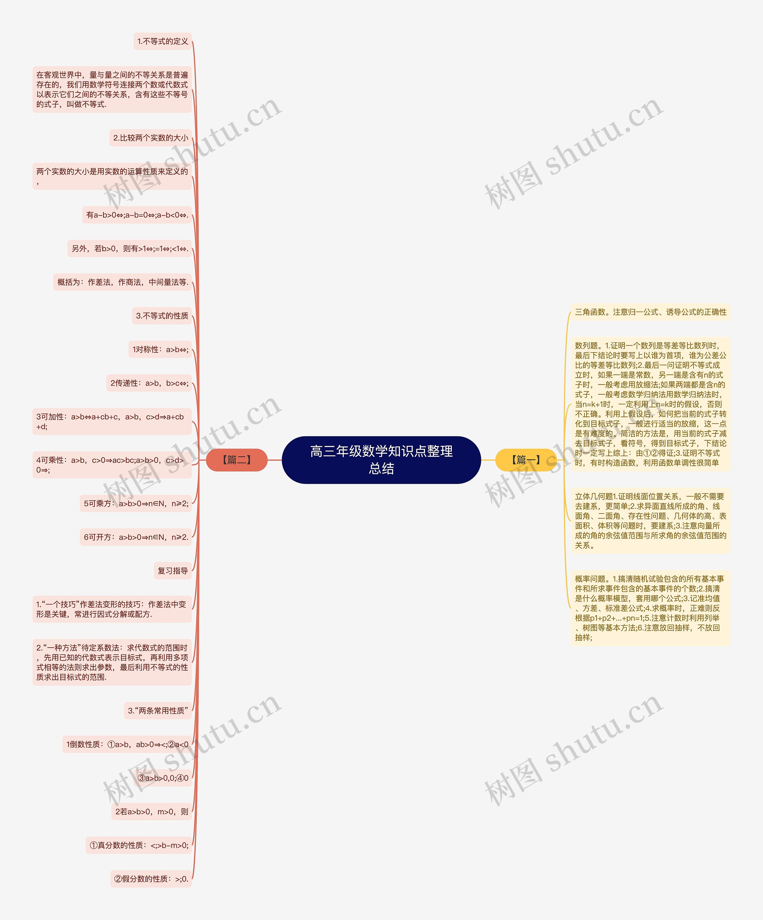高三年级数学知识点整理总结 高三年级数学知识点整理总结