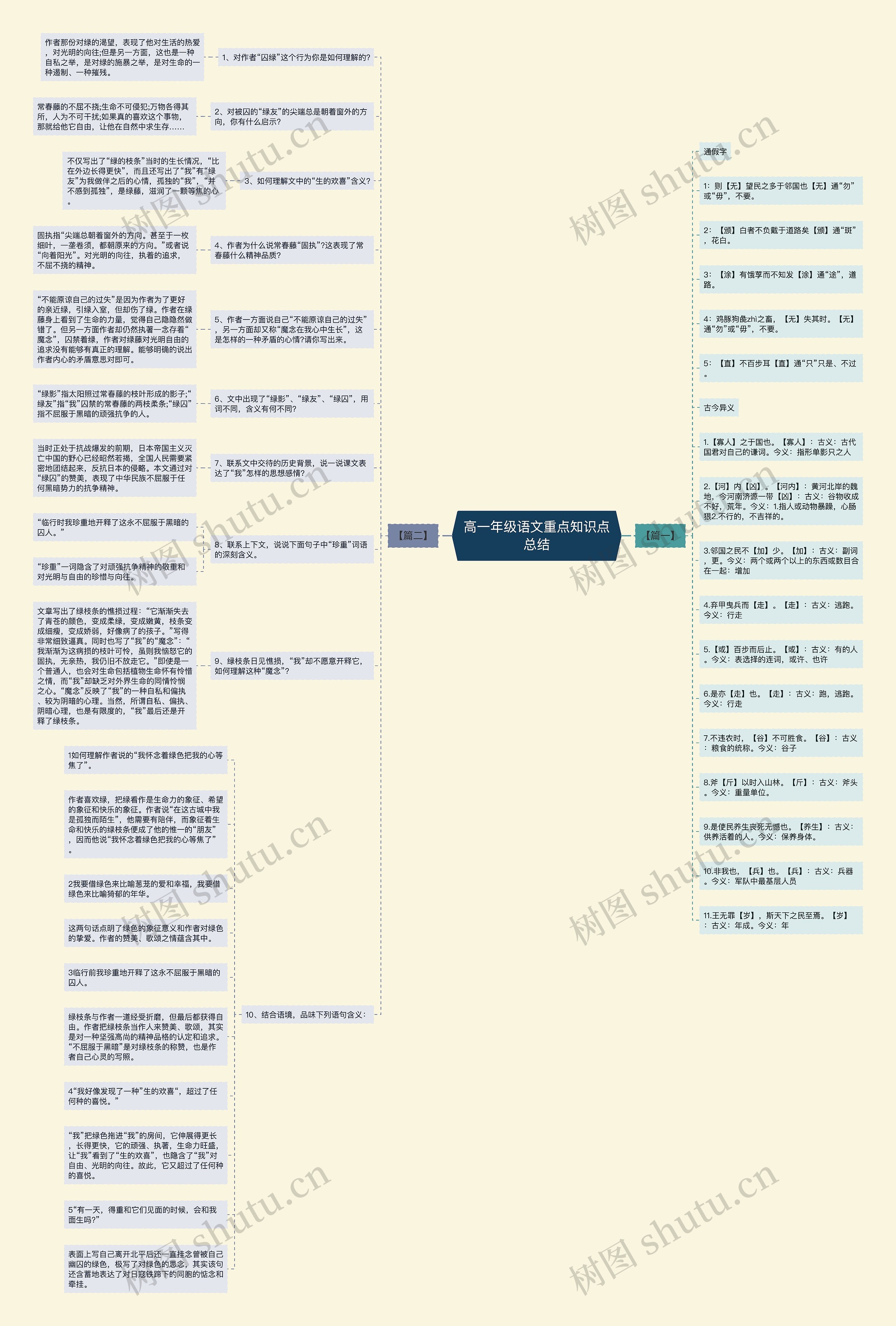高一年级语文重点知识点总结 高一年级语文重点知识点总结