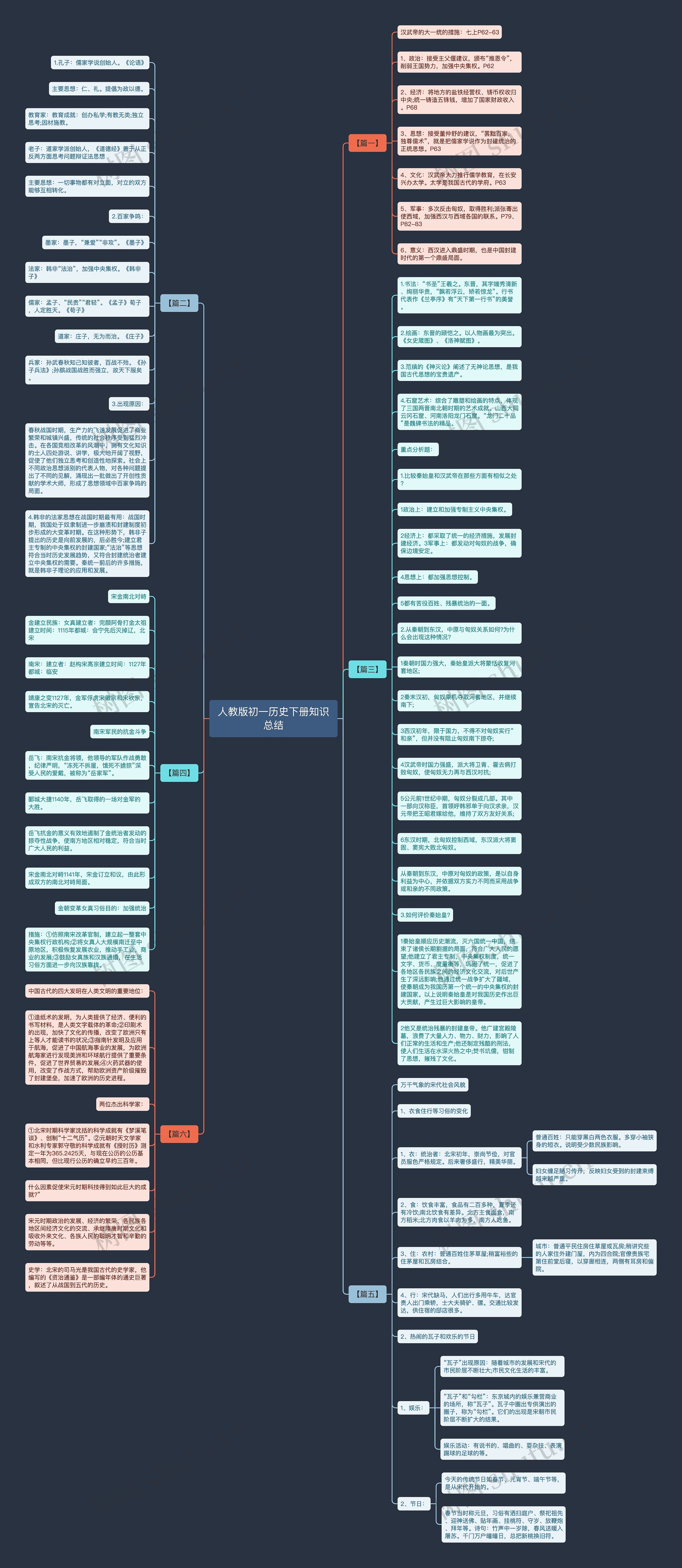 人教版初一历史下册知识总结思维导图