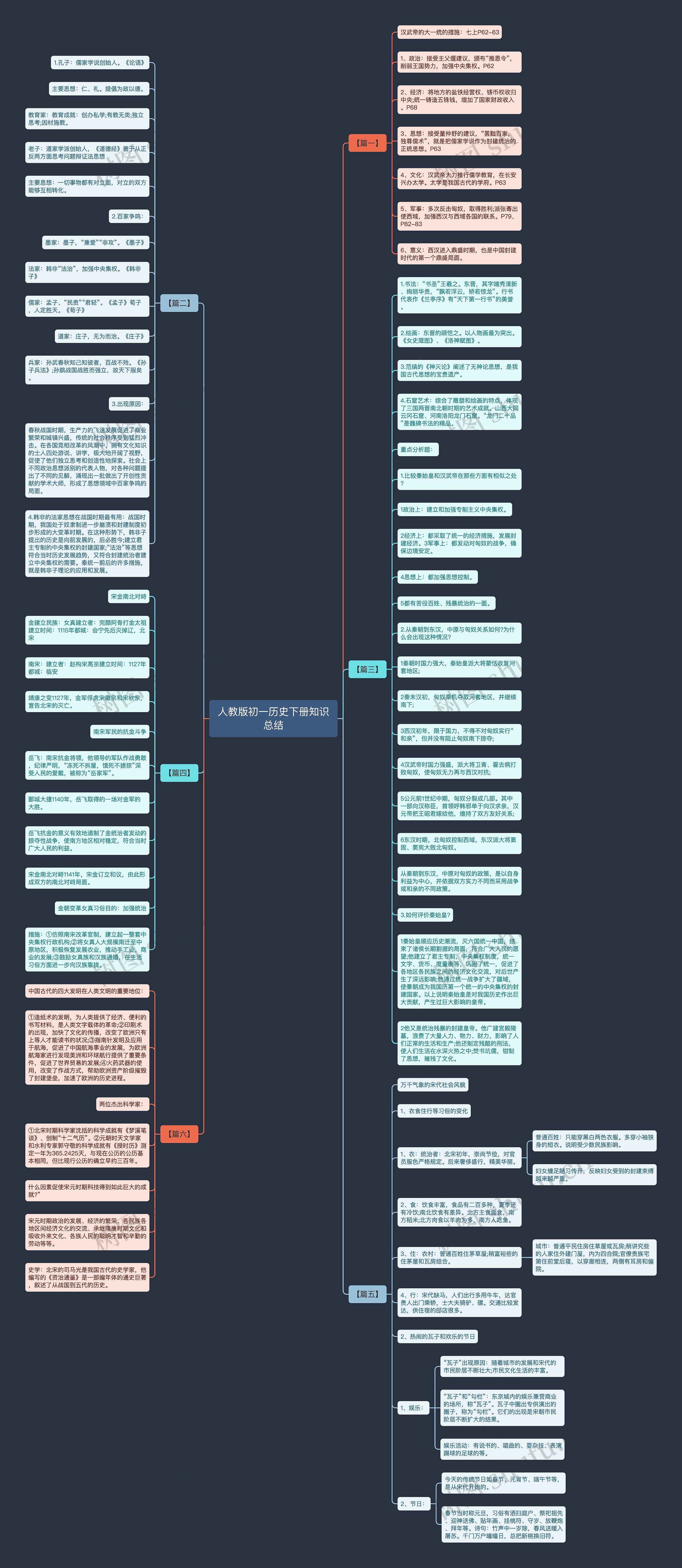 人教版初一历史下册知识总结思维导图高清图 人教版初一历史下册知识总结思维导图