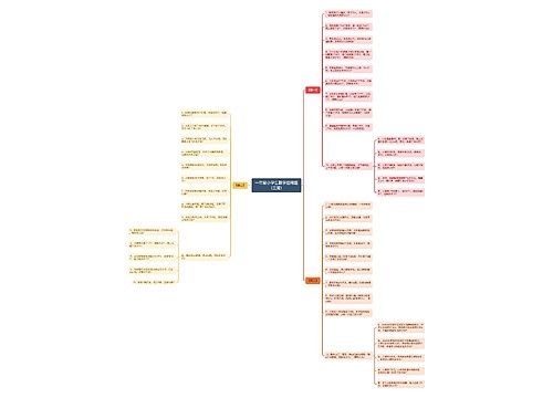 一年级小学生数学应用题(三篇) 一年级小学生数学应用题(三篇)