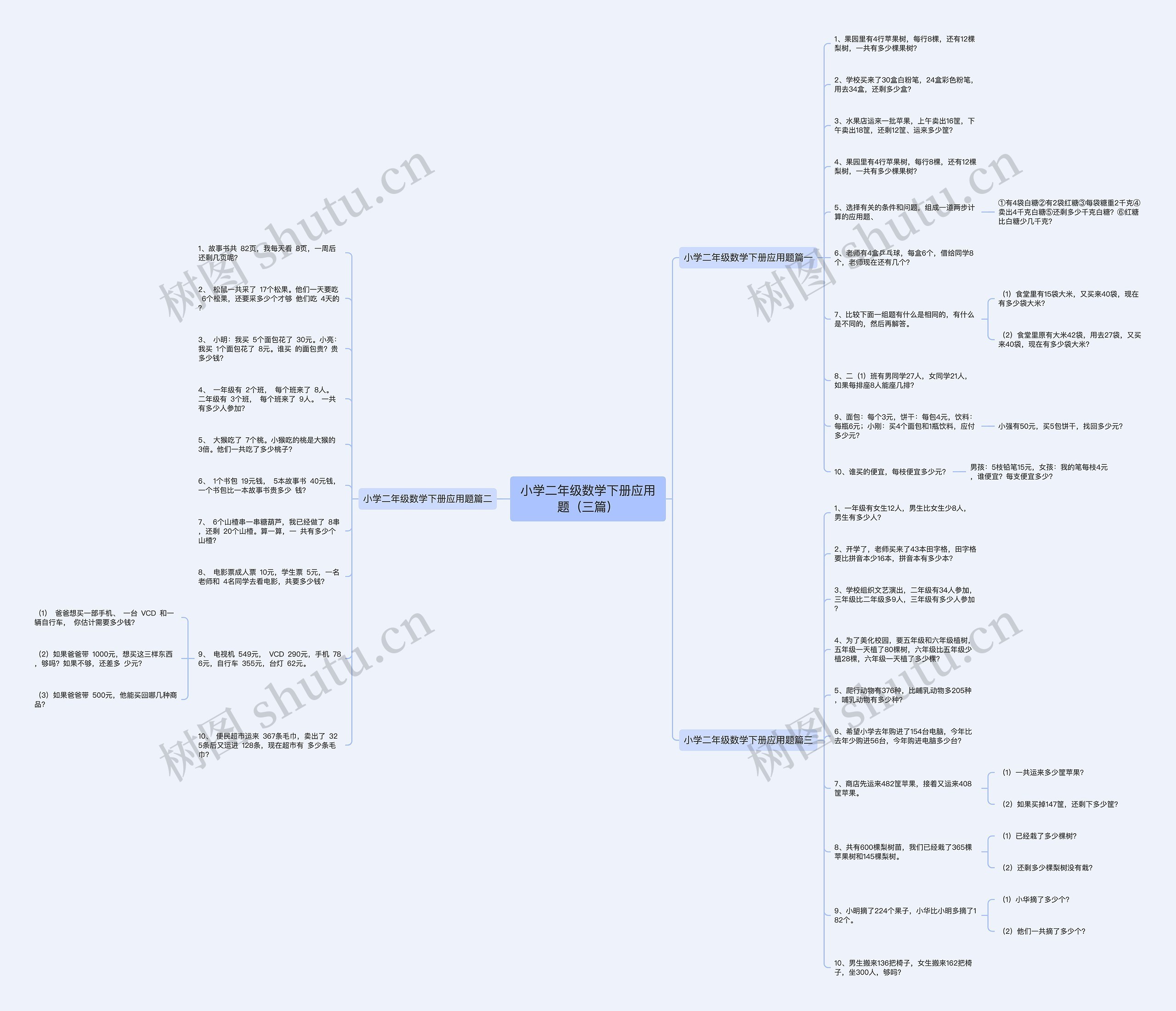 小学二年级数学下册应用题（三篇）思维导图