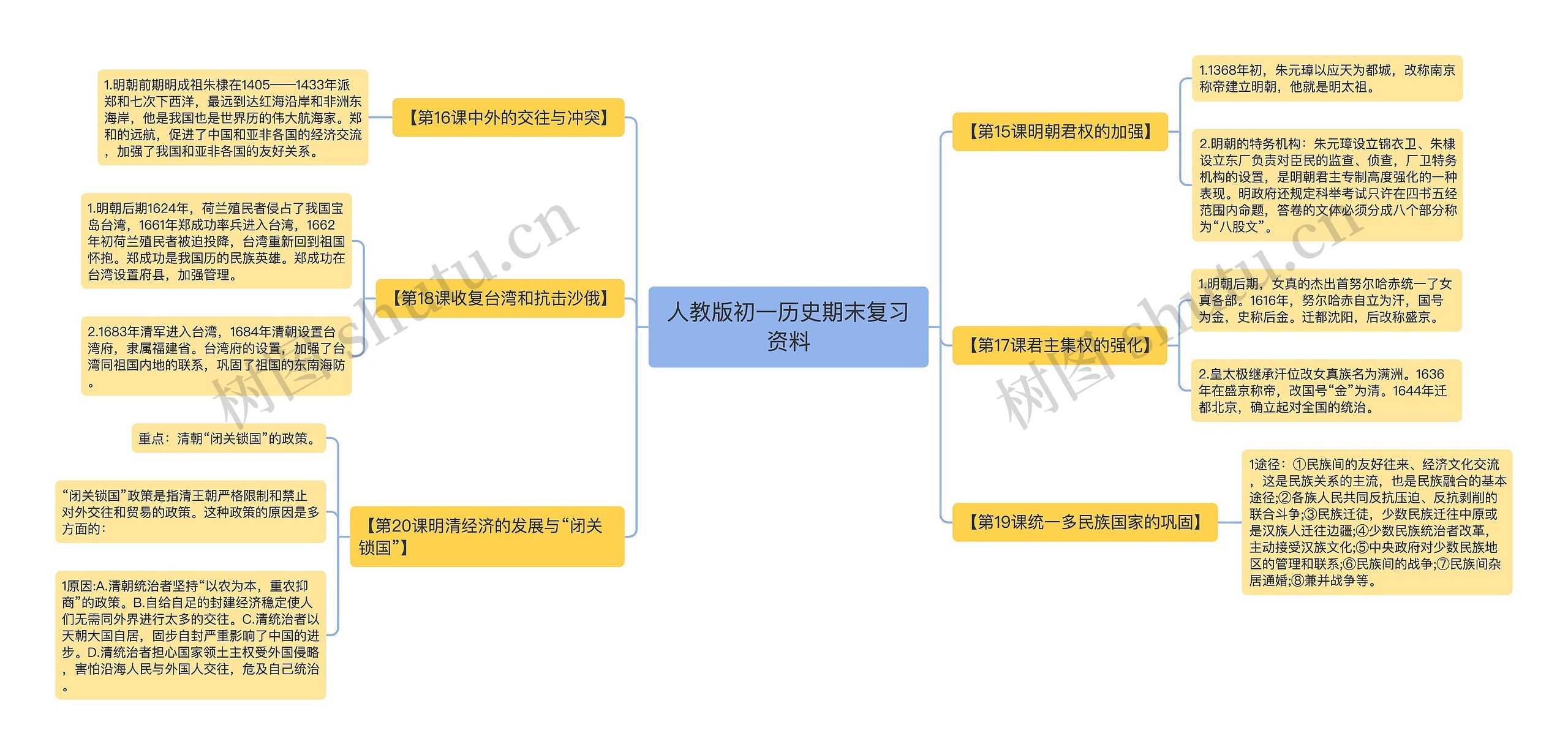 人教版初一历史期末复习资料