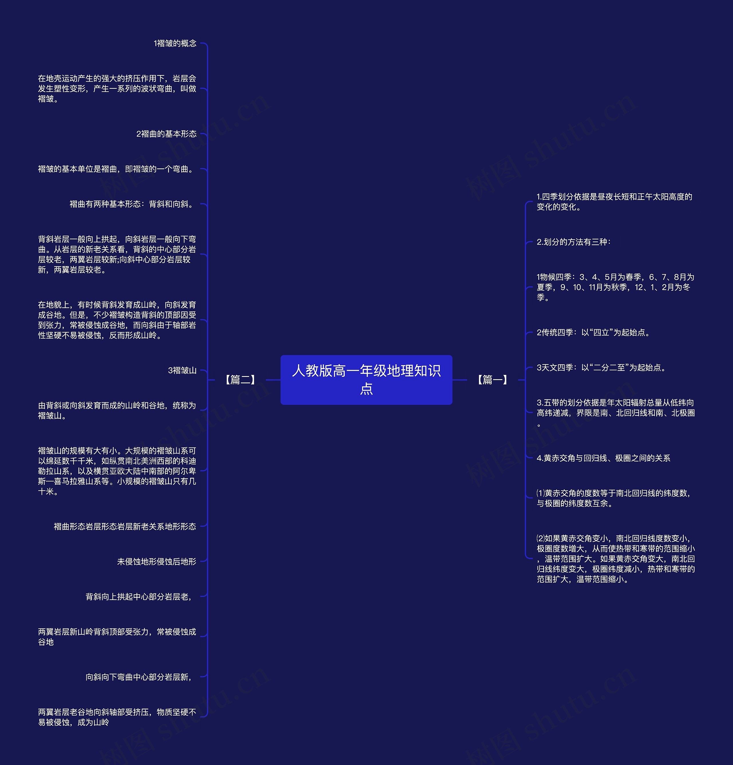 人教版高一年级地理知识点思维导图