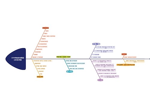 关节疼痛患者原因分析鱼骨图