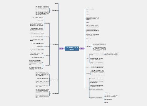 小学一年级数学《数一数》教学设计思维导图