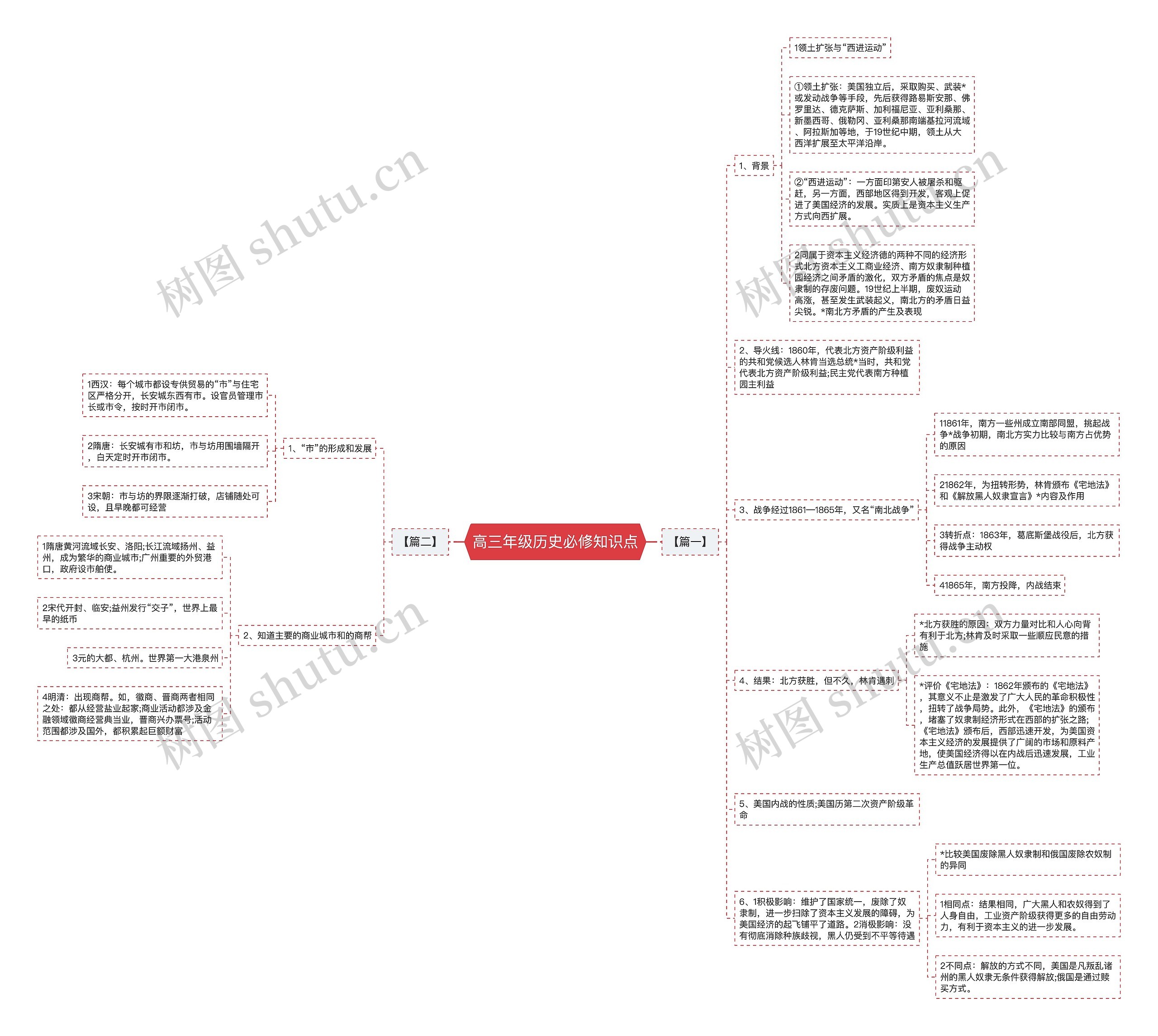 高三年级历史必修知识点 高三年级历史必修知识点