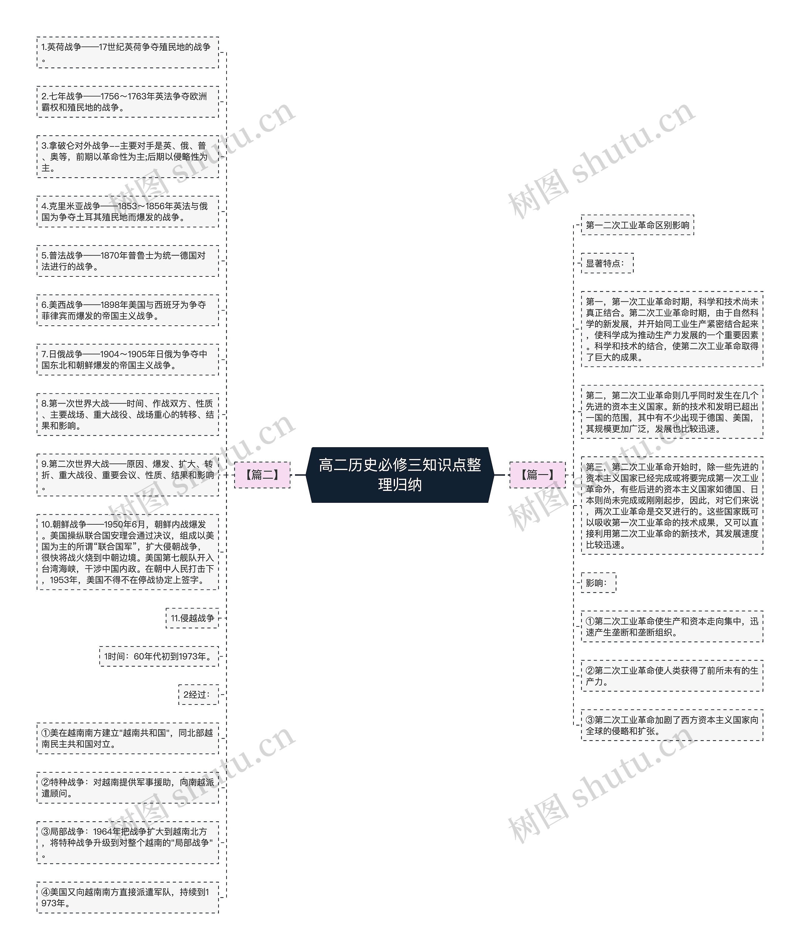 高二历史必修三知识点整理归纳思维导图