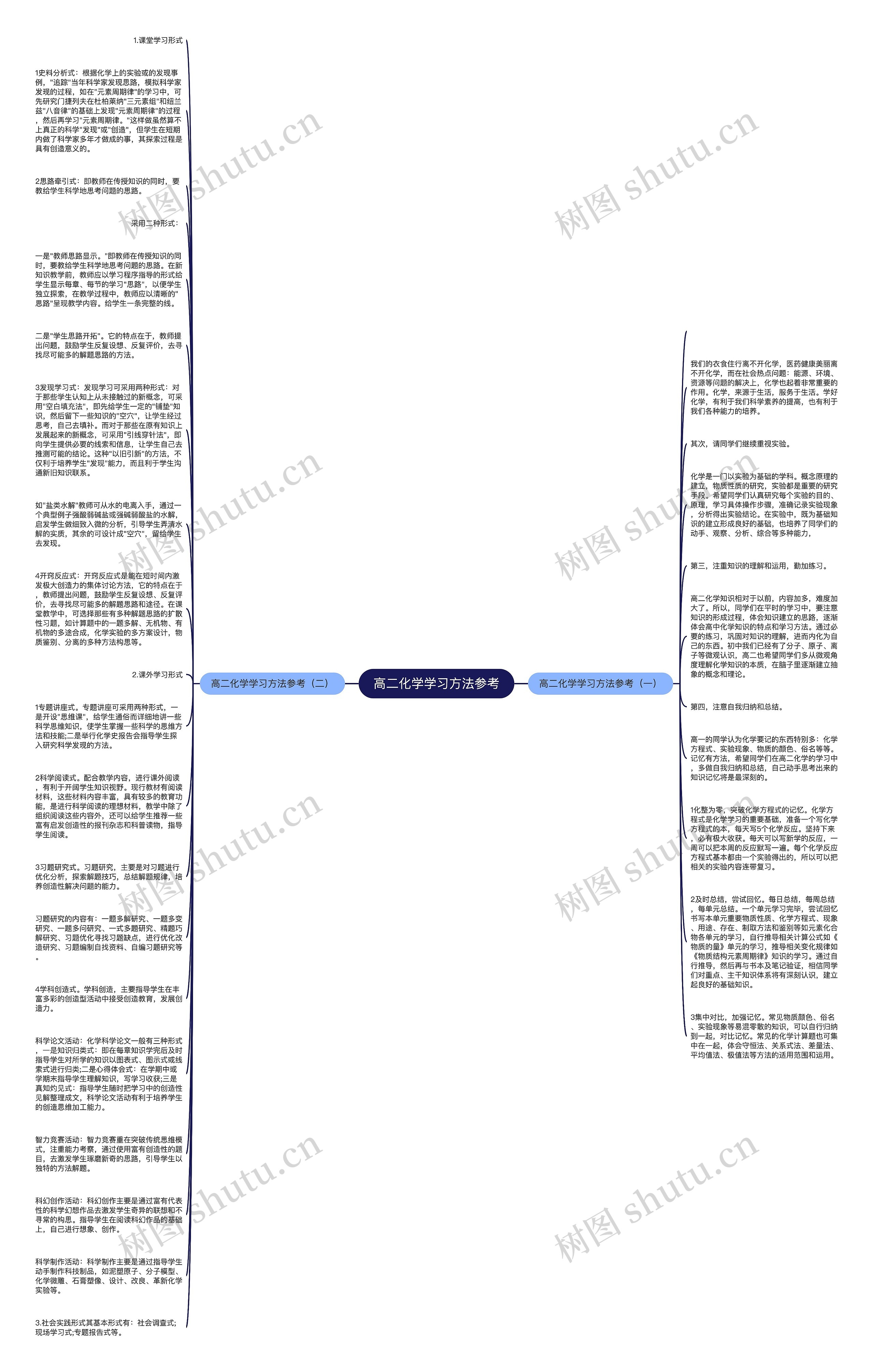 高二化学学习方法参考
