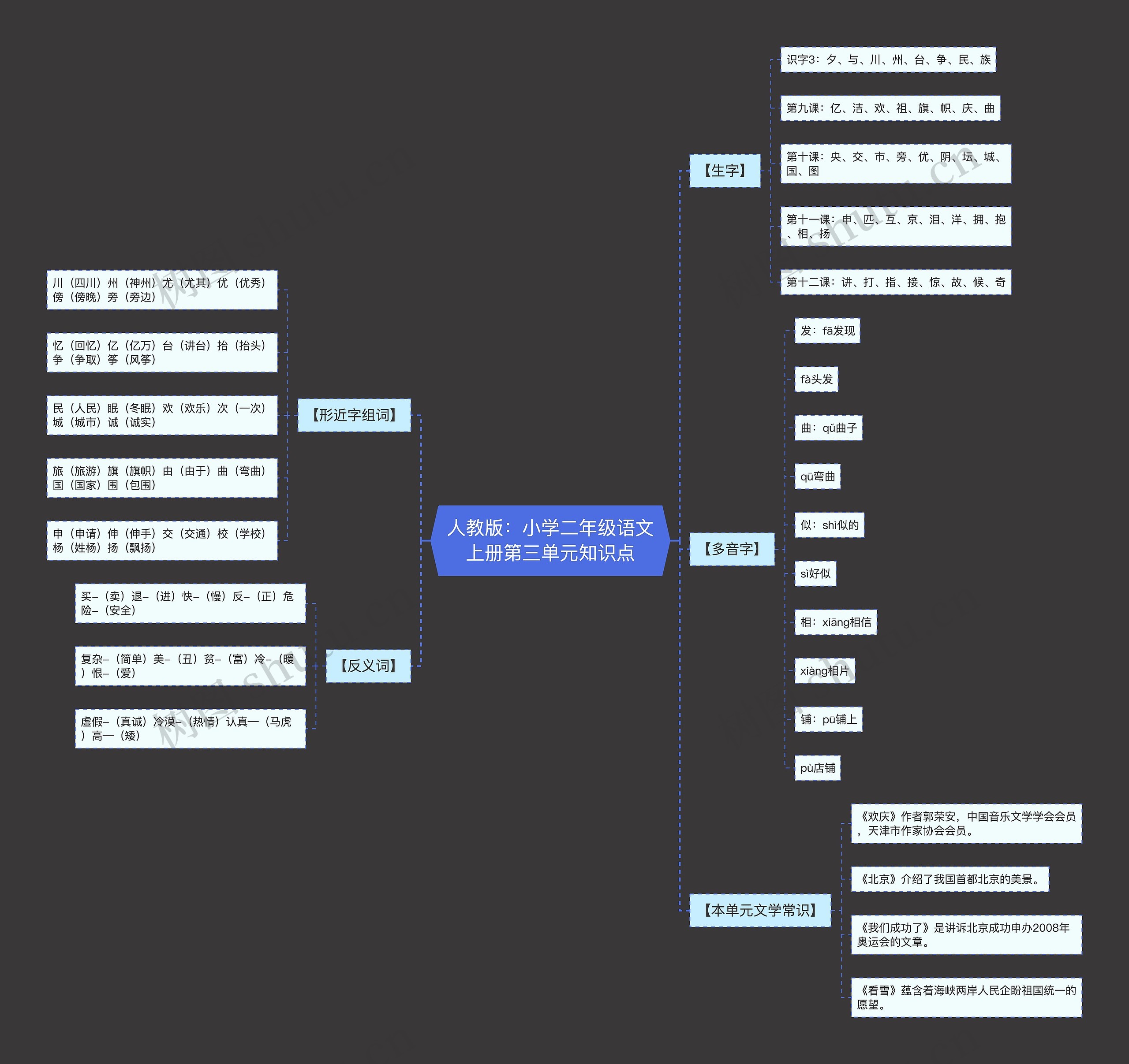 人教版：小学二年级语文上册第三单元知识点思维导图
