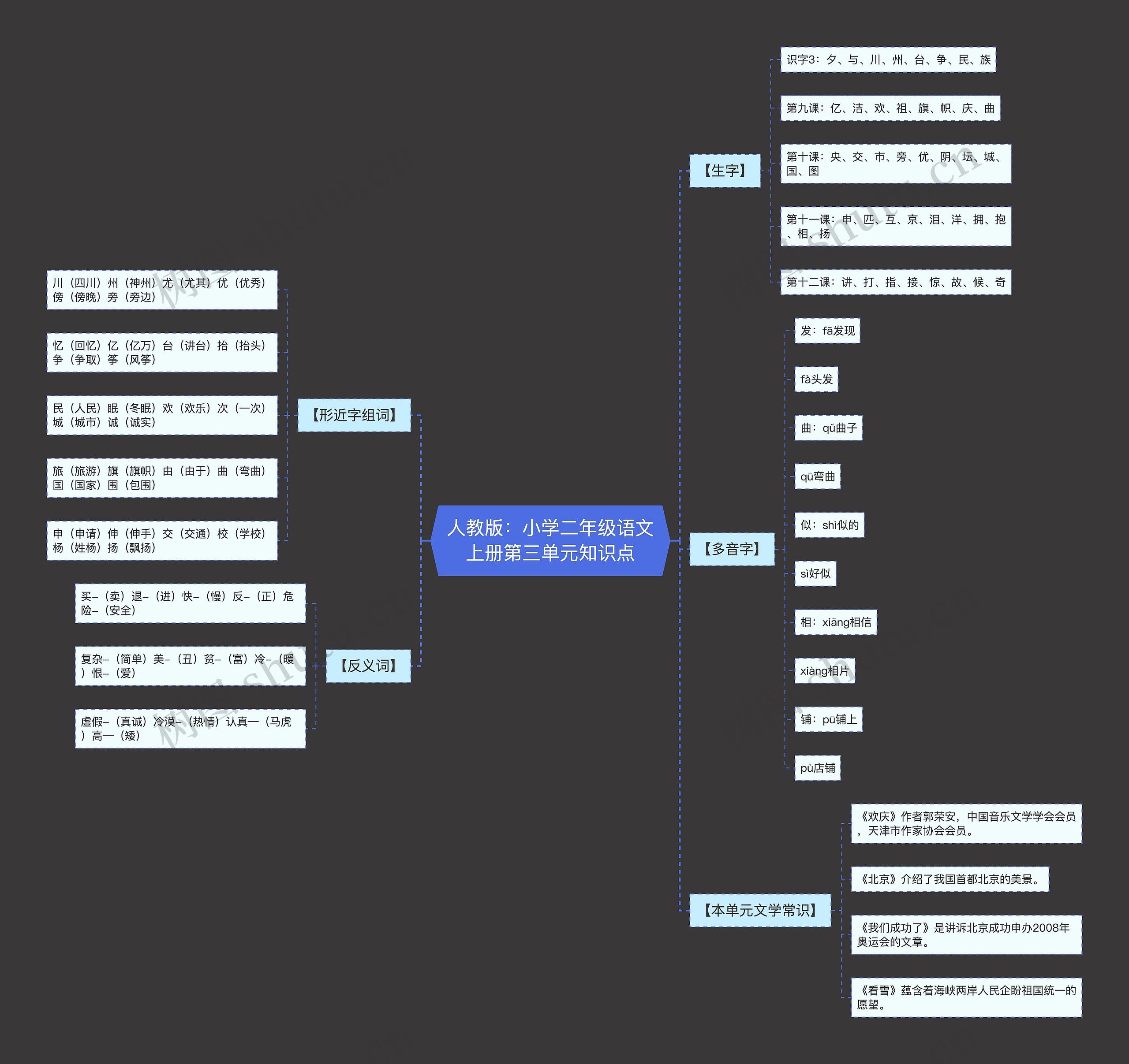 人教版:小学二年级语文上册第三单元知识点 人教版:小学二年级语文上册第三单元知识点