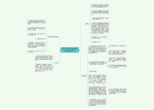 小学六年级上册语文第一单元知识点汇总