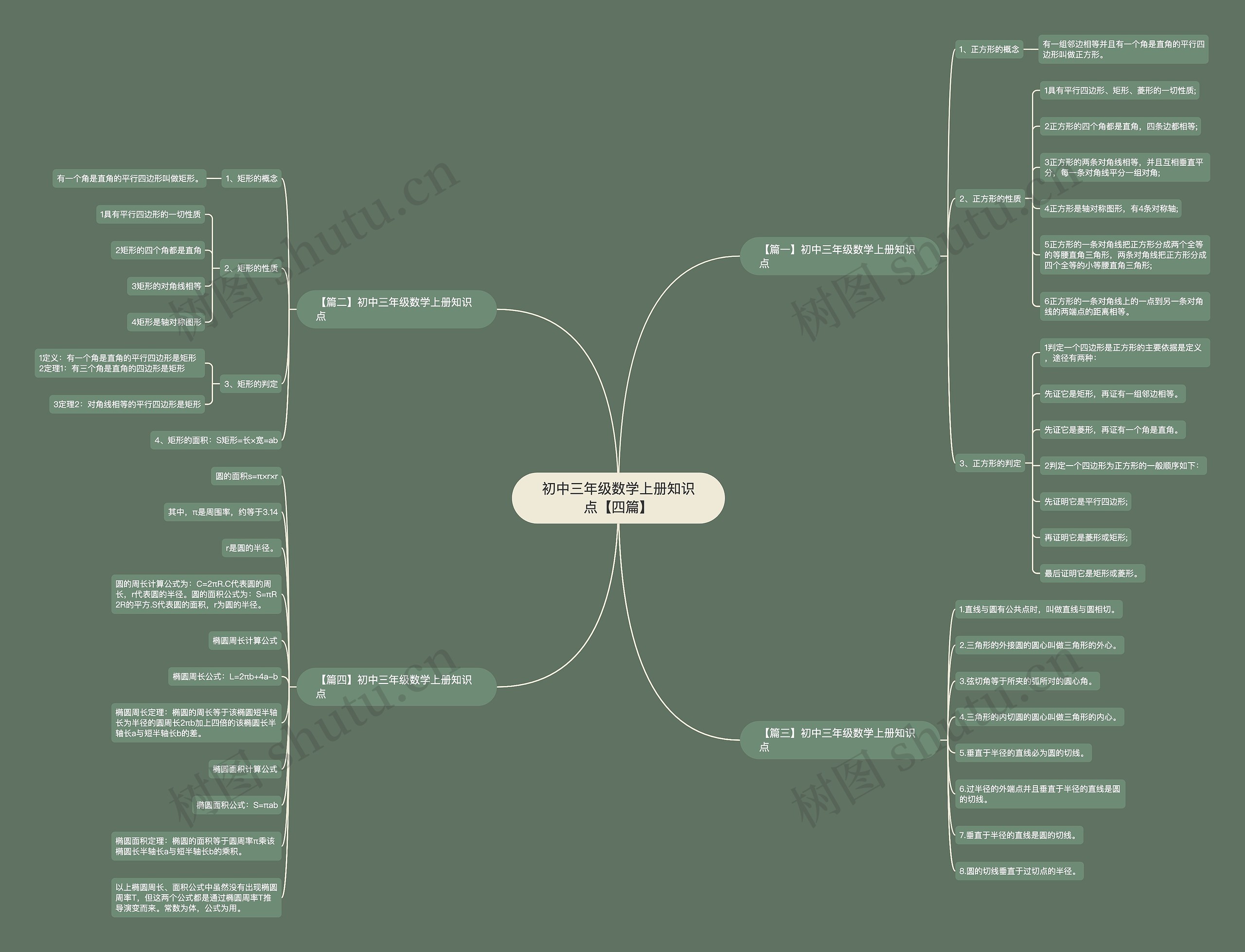 初中三年级数学上册知识点【四篇】思维导图