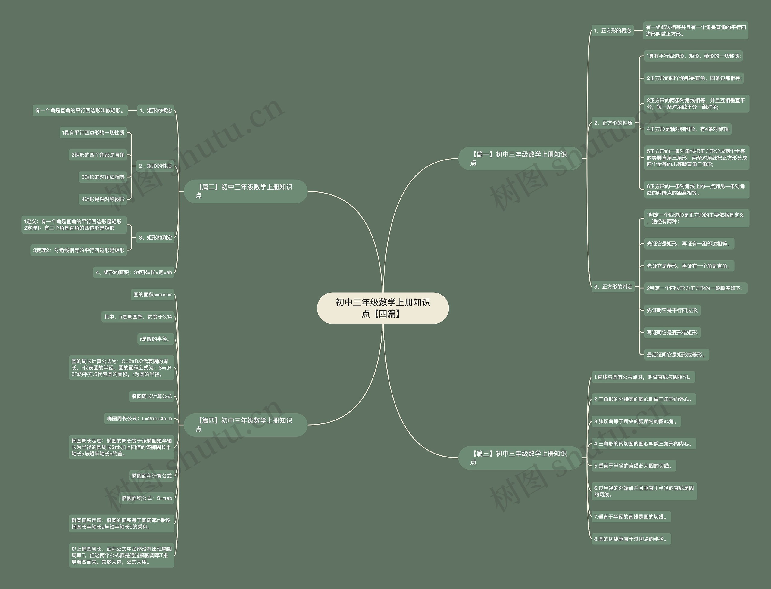 初中三年级数学上册知识点【四篇】思维导图高清图 初中三年级数学上册知识点【四篇】思维导图