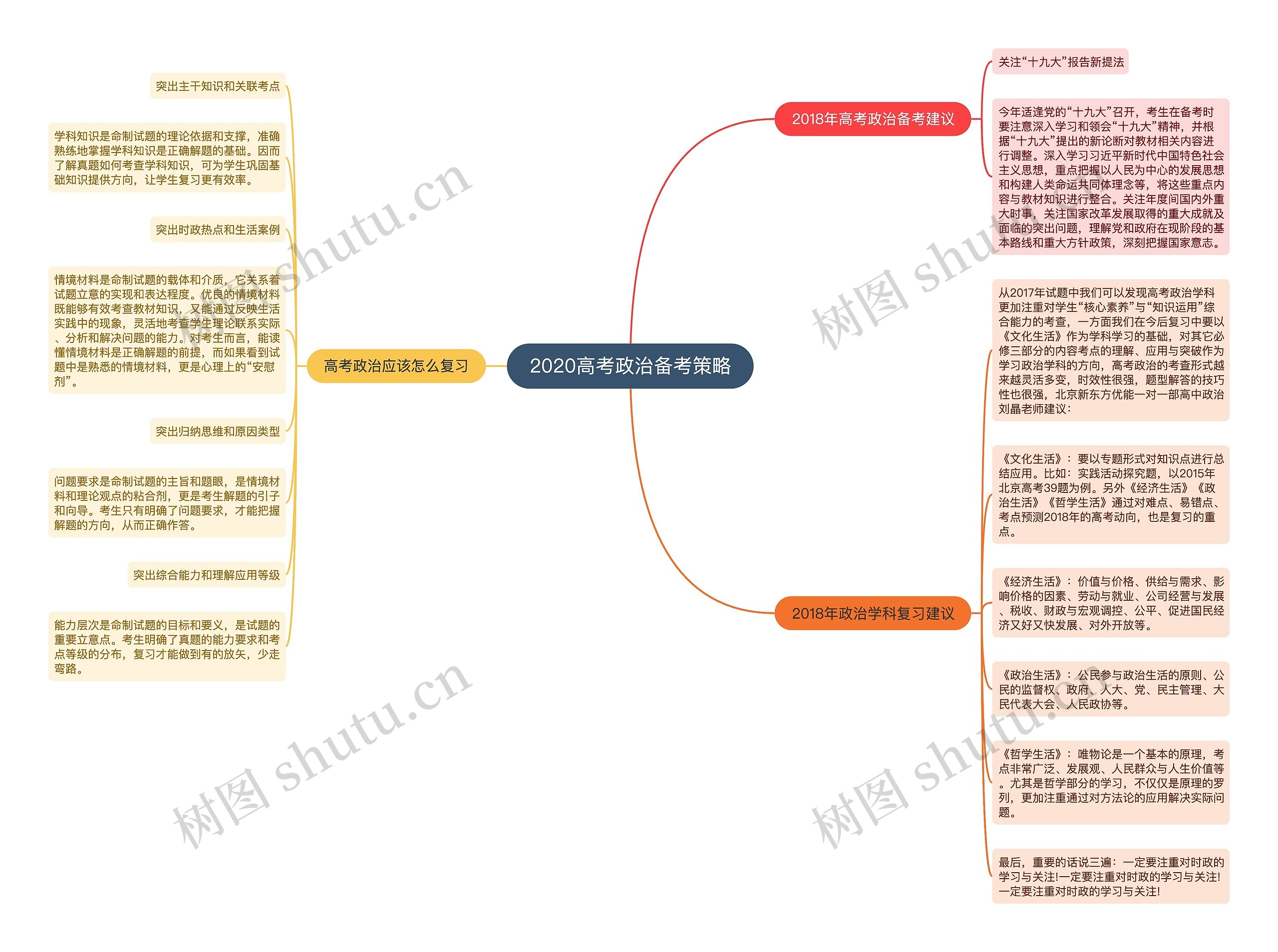 2020高考政治备考策略