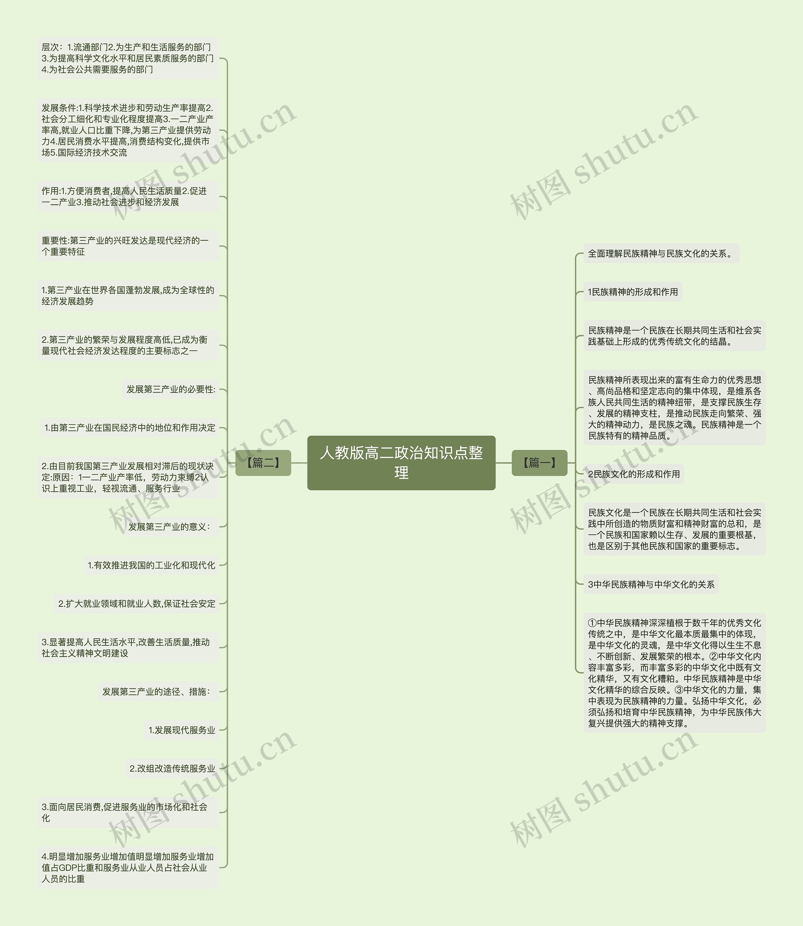 人教版高二政治知识点整理 人教版高二政治知识点整理
