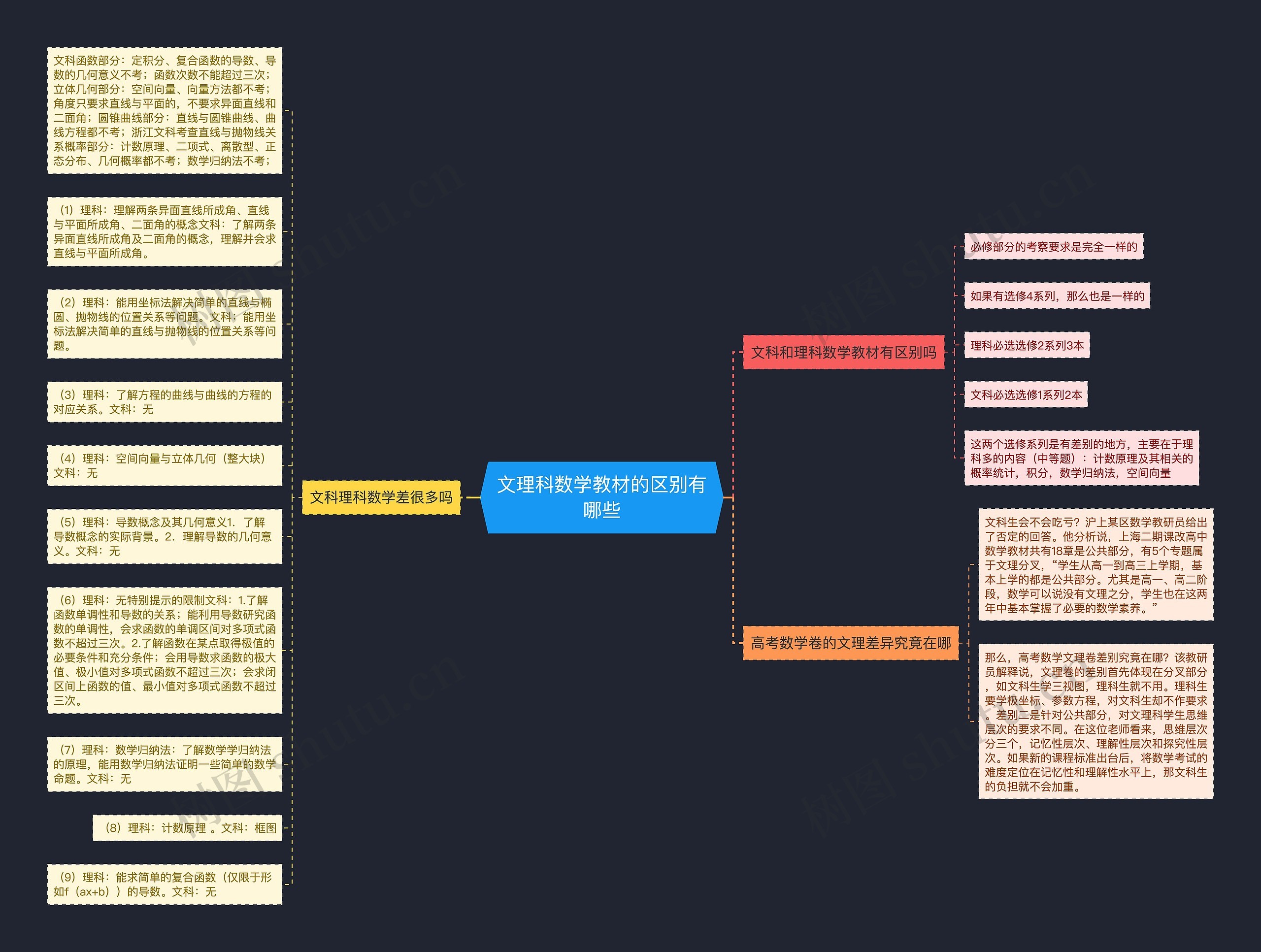 文理科数学教材的区别有哪些 文理科数学教材的区别有哪些
