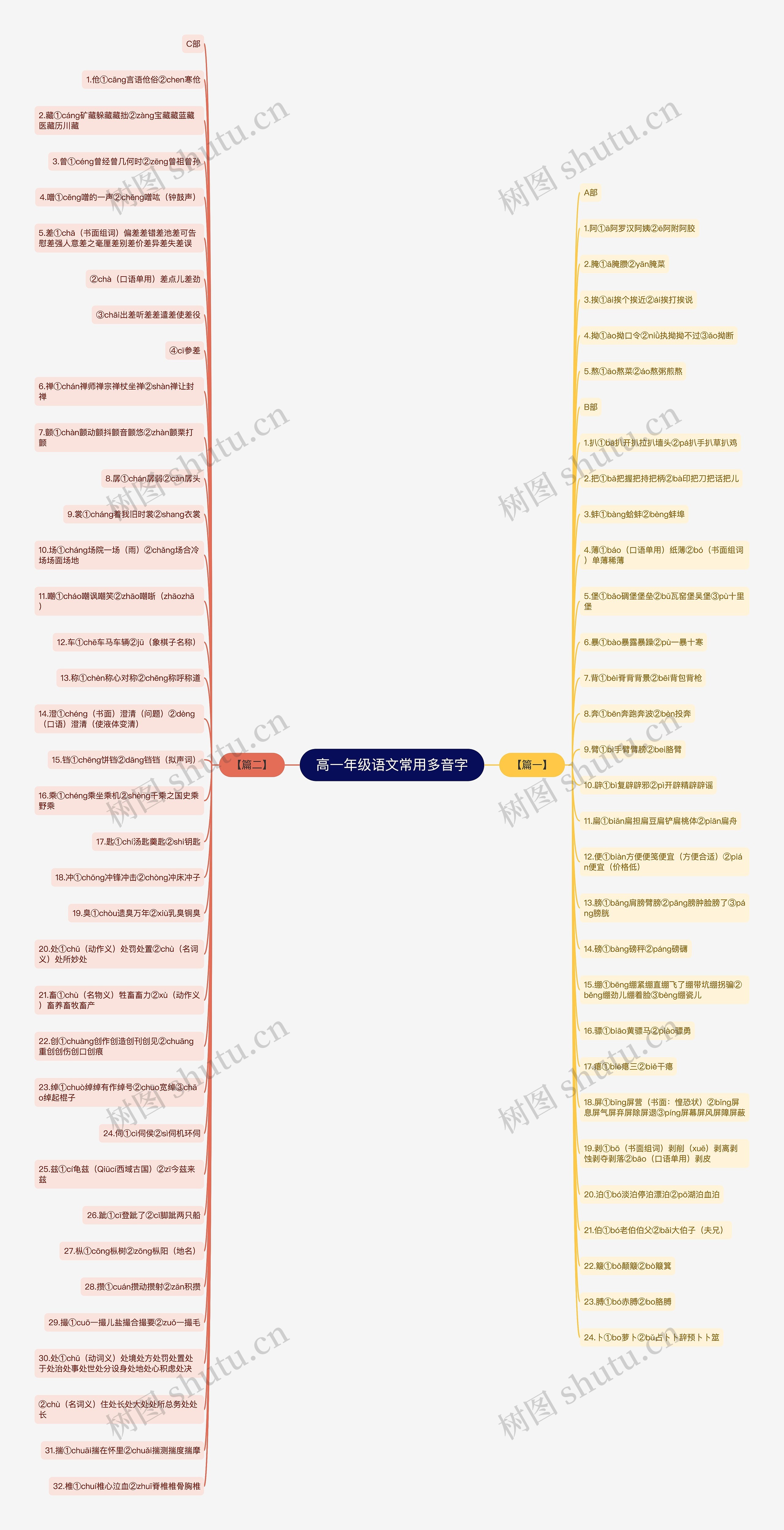 高一年级语文常用多音字